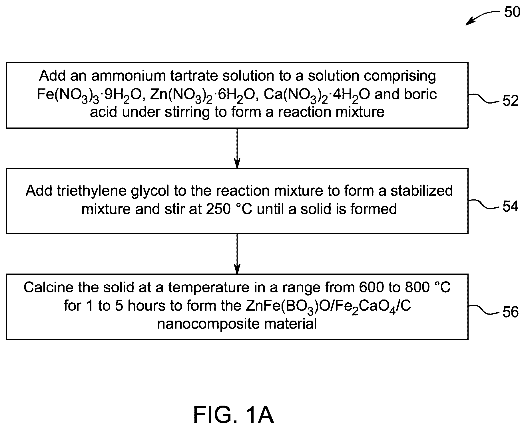 Patent US12508569 — Multiphase nanocomposite material — Figure 1