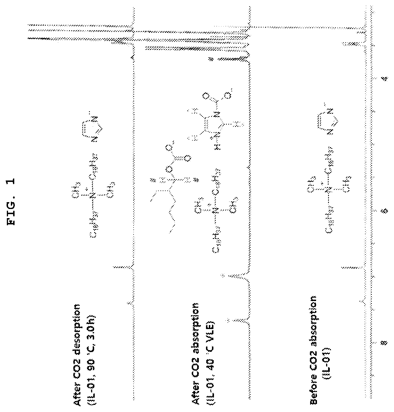 Patent US12508572 — Carbon dioxide absorbent comprising ionic liquid and alcohol solvent, and method of separating carbon dioxide using the same — Figure 1