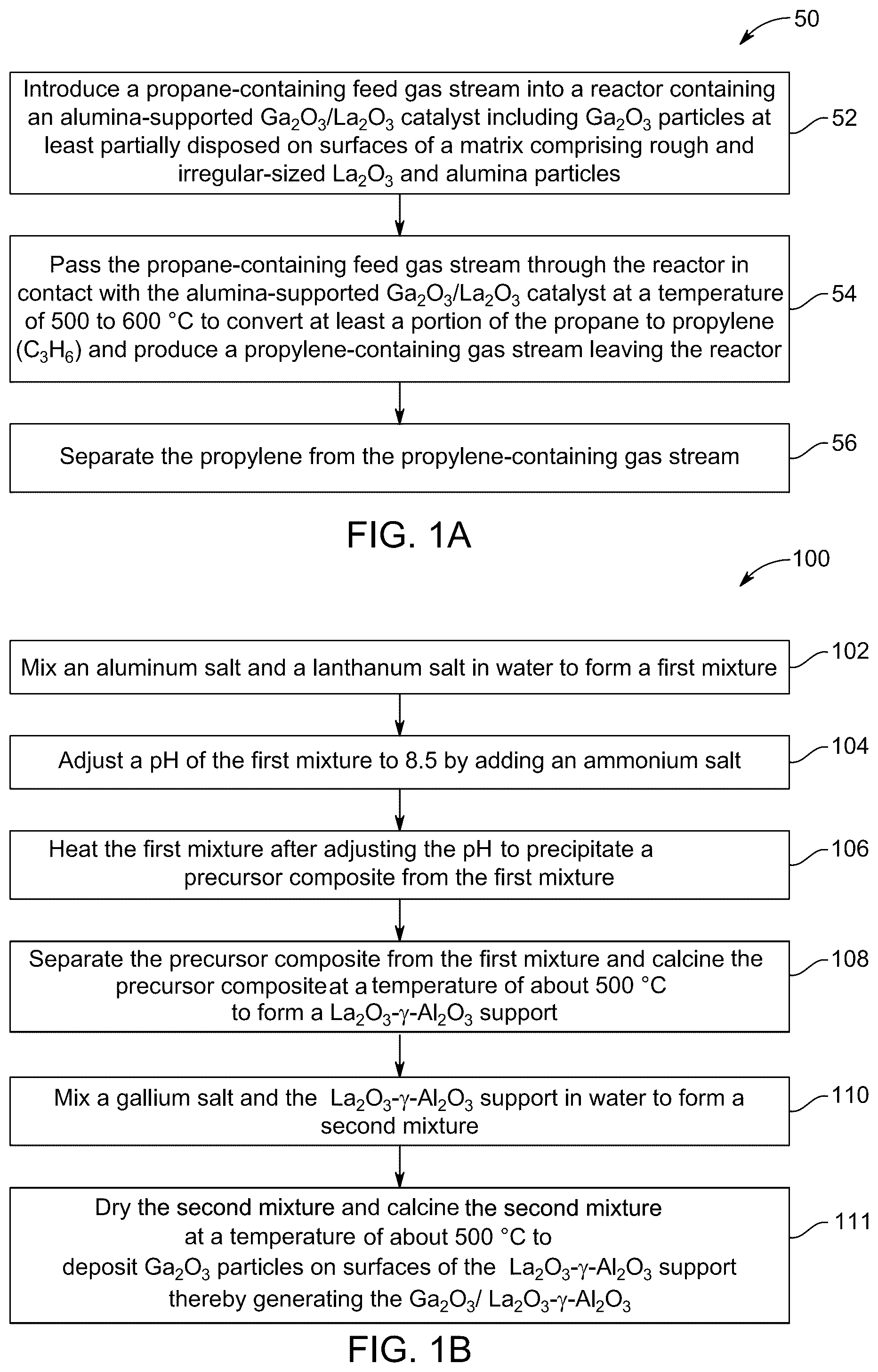 Patent US12508574 — Ga 2 O 3 /La 2 O 3 -gamma Al 2 O 3 catalysts for CO 2 -mediated oxidative dehydrogenation of propane to propylene — Figure 1