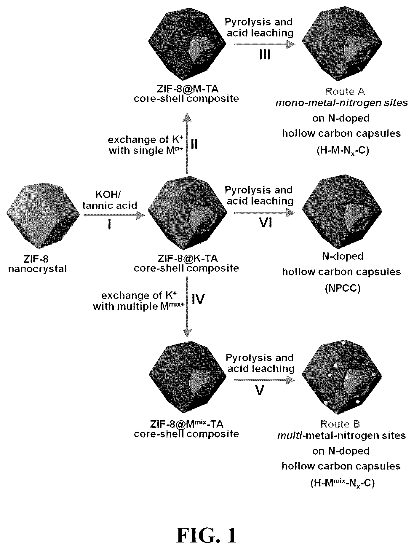 Patent US12508580 — Atomically dispersed metal catalysts and applications thereof — Figure 1