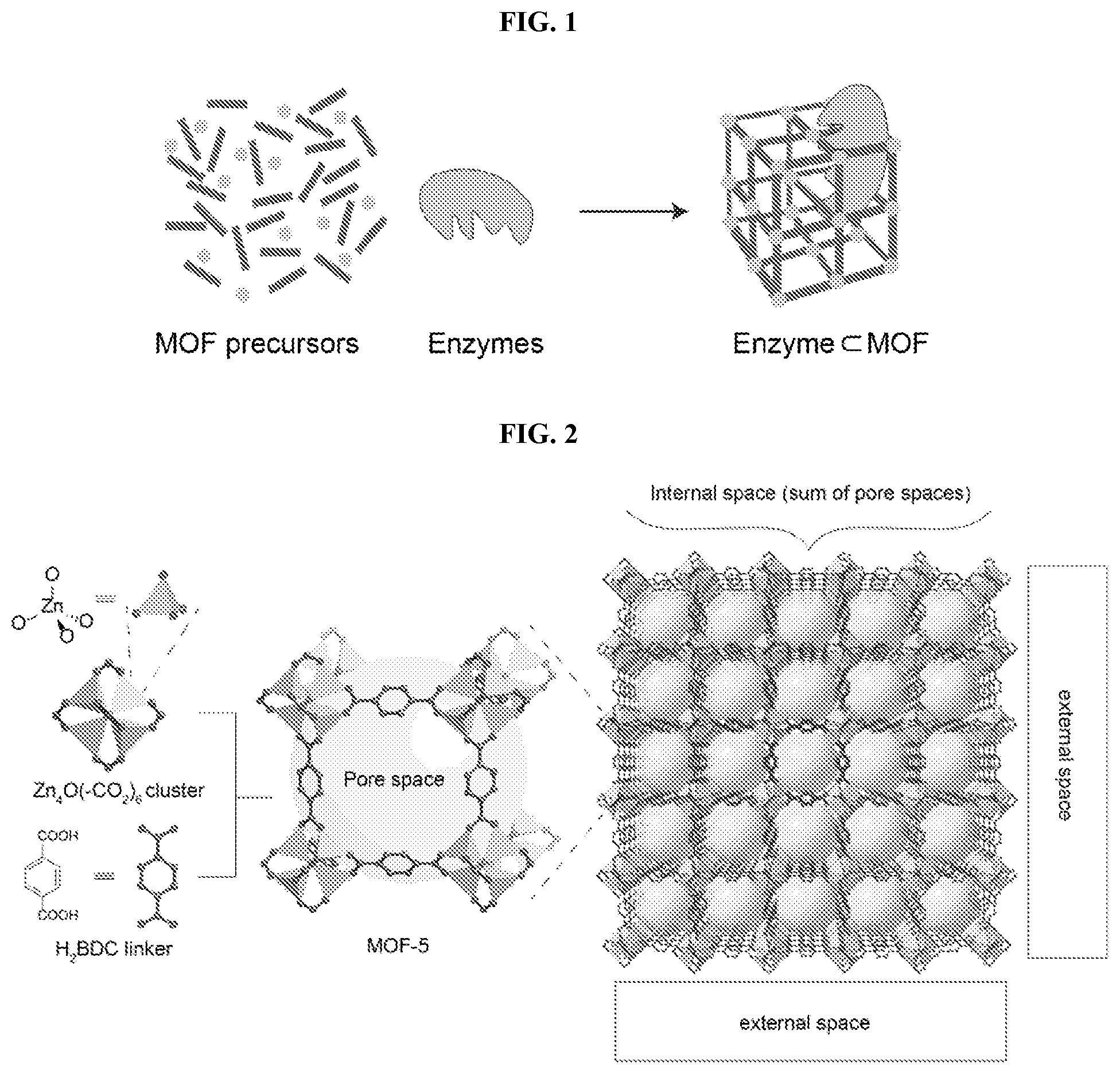 Patent US12508581 — Enzymes and metal-organic frameworks (MOFs) — Figure 1