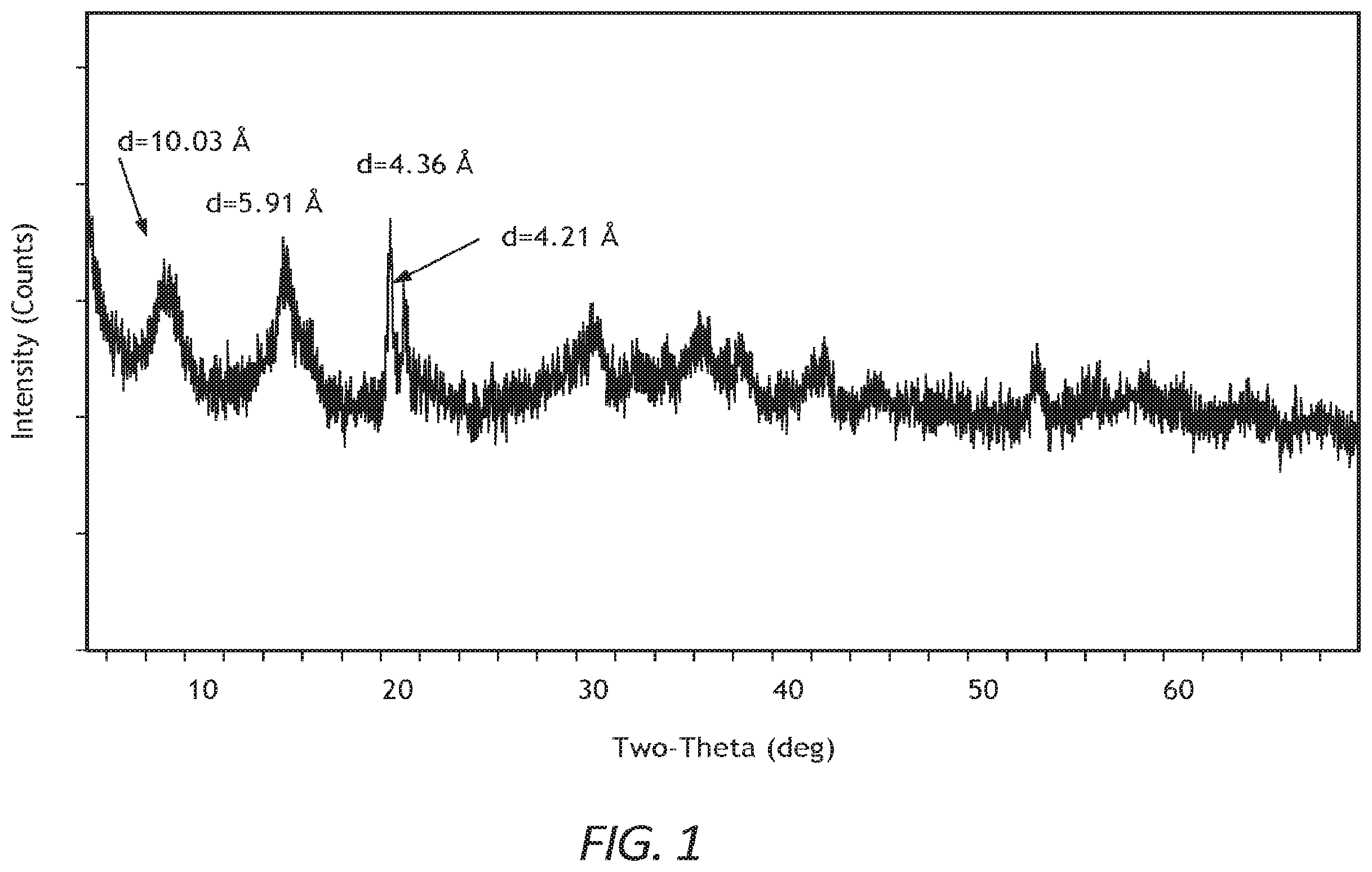Patent US12508582 — Tungsten-containing bulk catalysts, method of making the same, and their use in low pressure diesel hydroprocessing — Figure 1