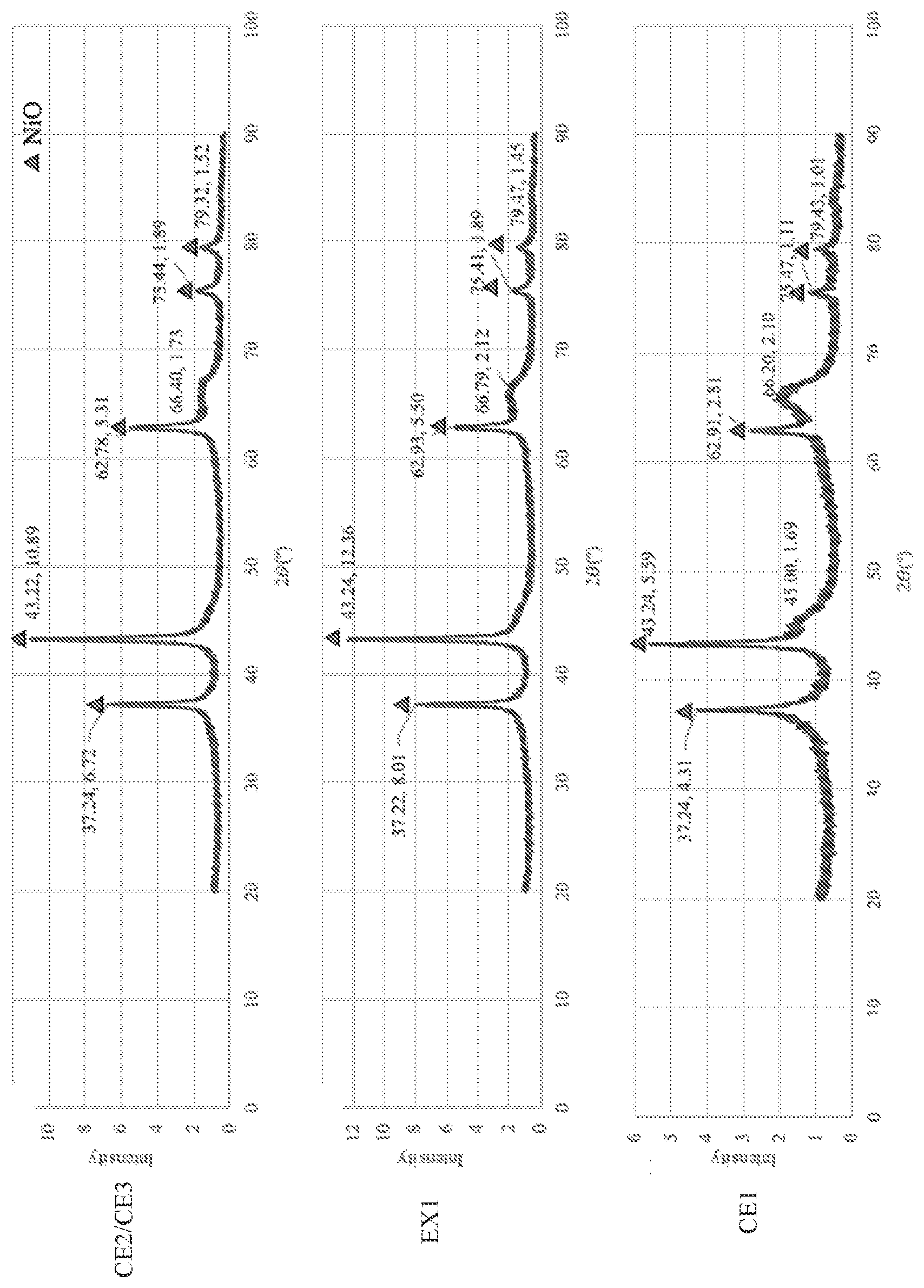 Patent US12508583 — Method for producing energetic gas from carbon dioxide — Figure 1