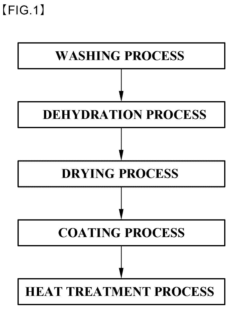 Patent US12508619 — Cathode material integrated processing device — Figure 1