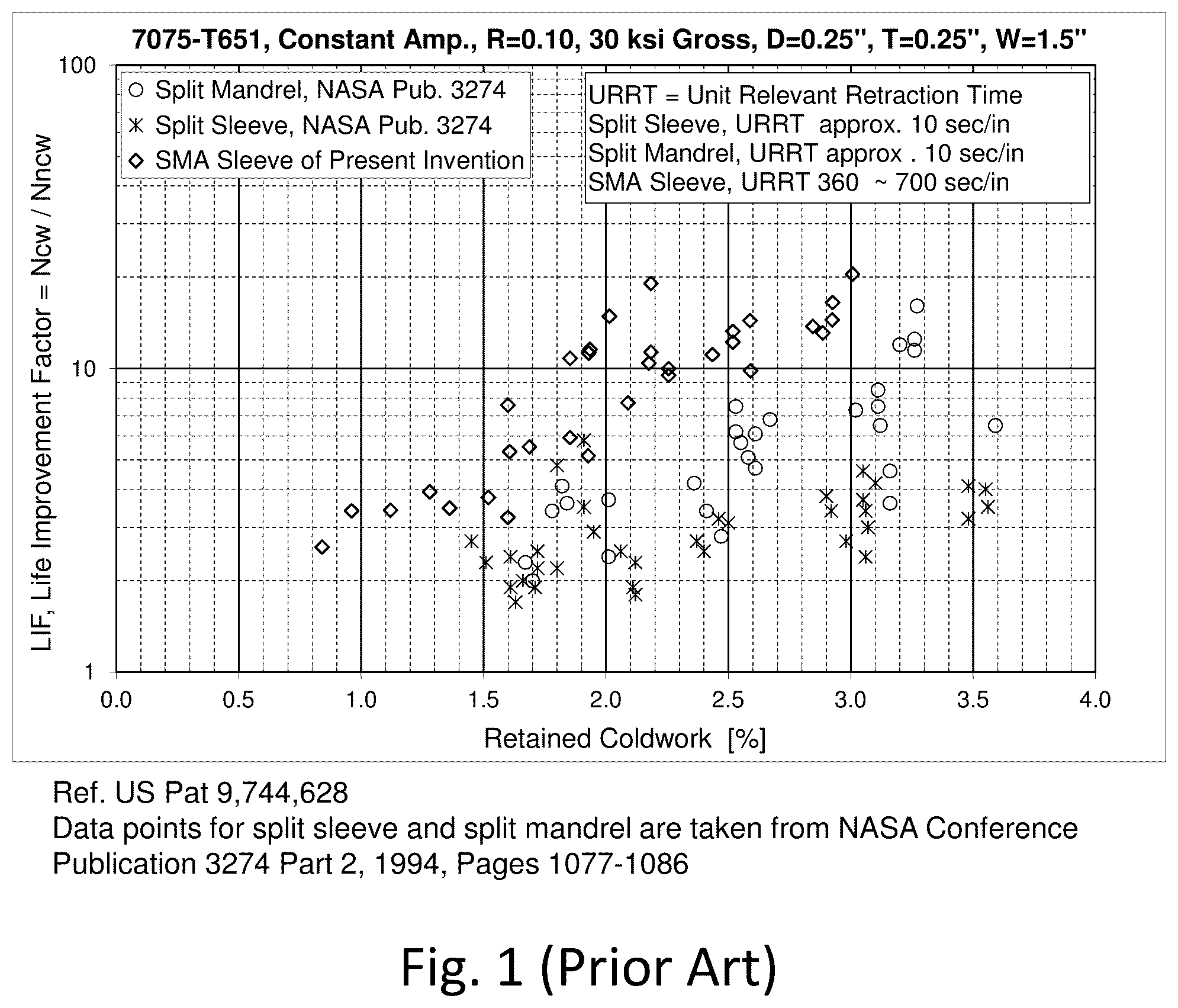 Patent US12508637 — Coldwork holes with seamless sleeve and uniform expansion — Figure 1