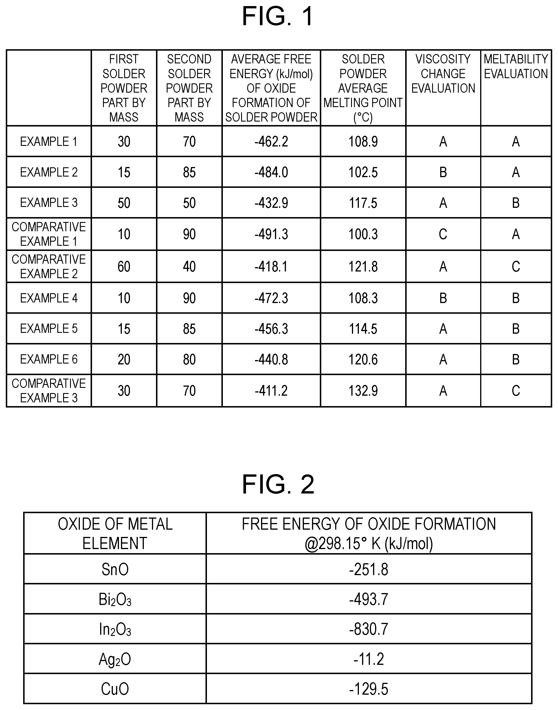 Patent US12508677 — Solder paste and bonded structure — Figure 1