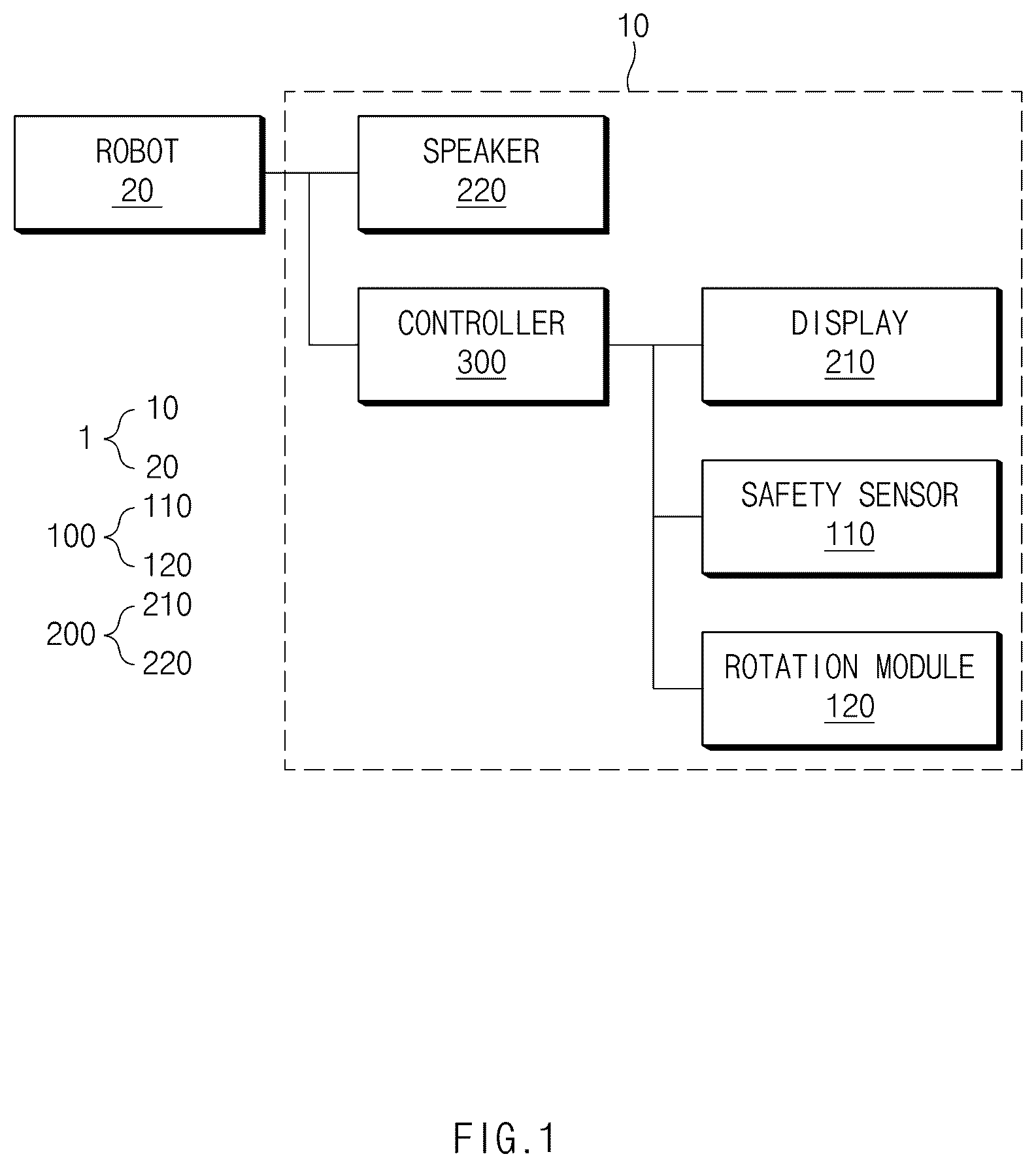 Patent US12508709 Figure 1 – Safety detecting device and a safety detecting system including the same