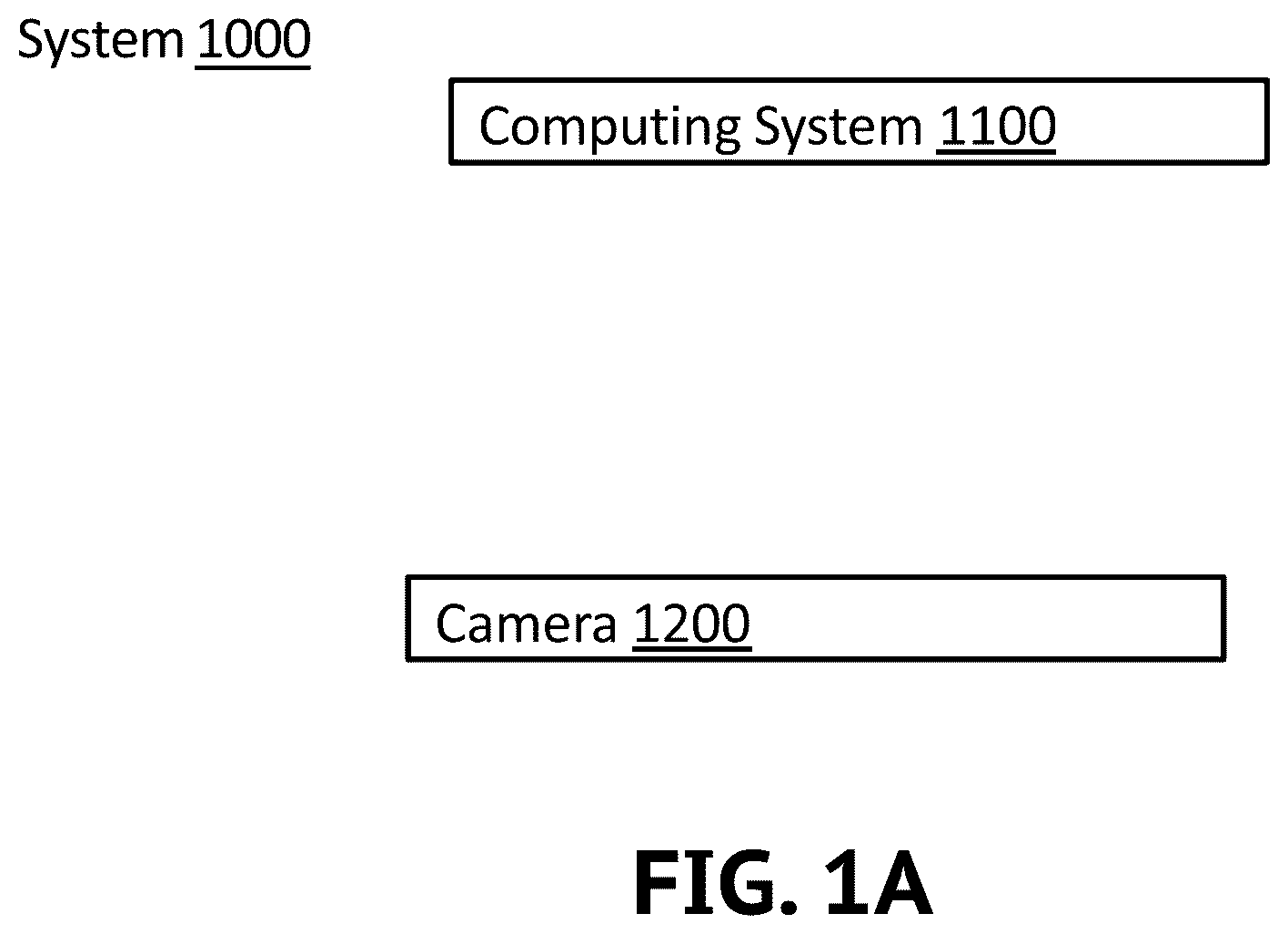 Patent US12508713 Figure 1 – Systems and methods for robotic system with object handling