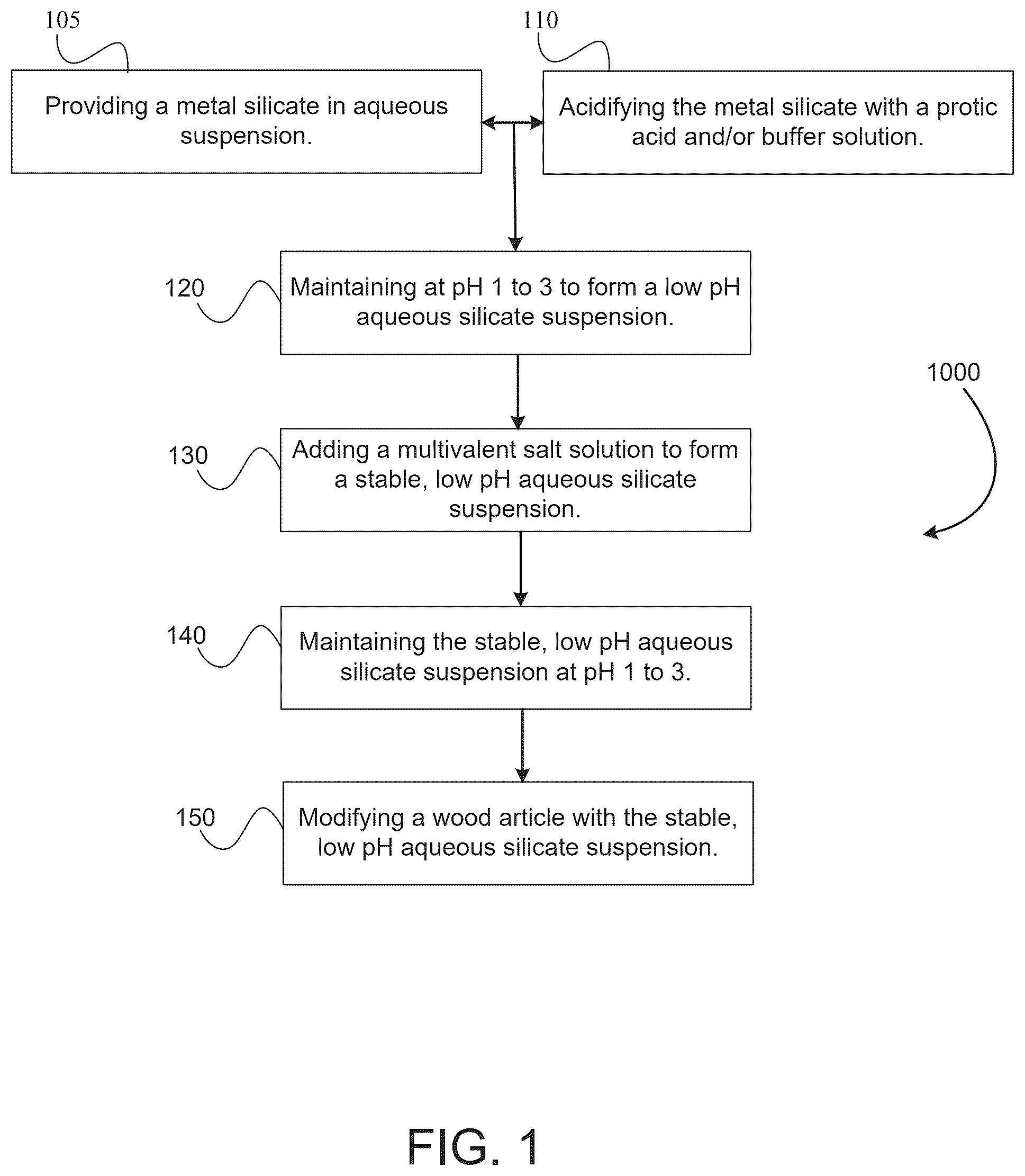 Patent US12508737 — Wood composites and processes to modify same using stable, low pH aqueous silicate suspensions — Figure 1