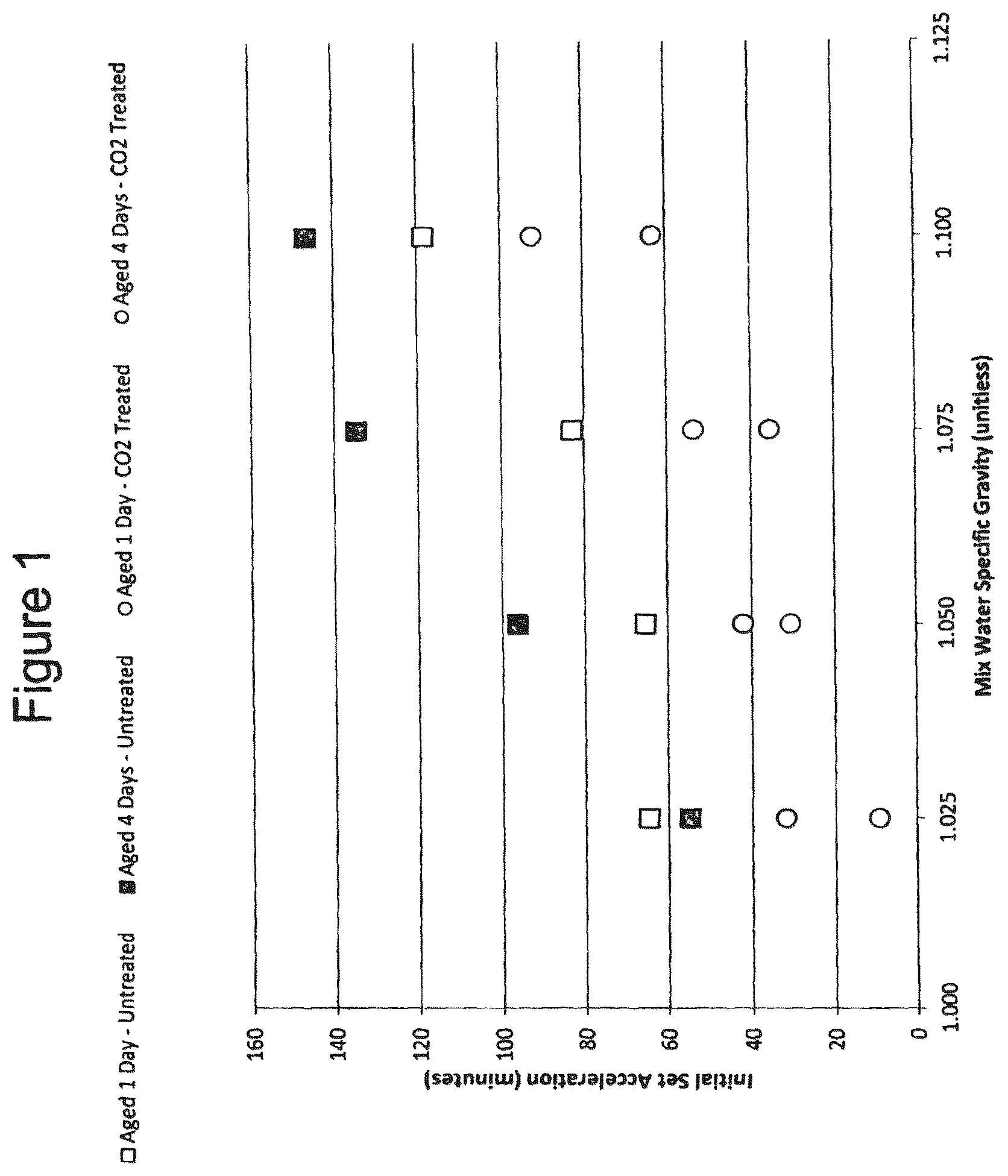 Patent US12508738 Figure 1 – Methods and compositions for treatment of concrete wash water