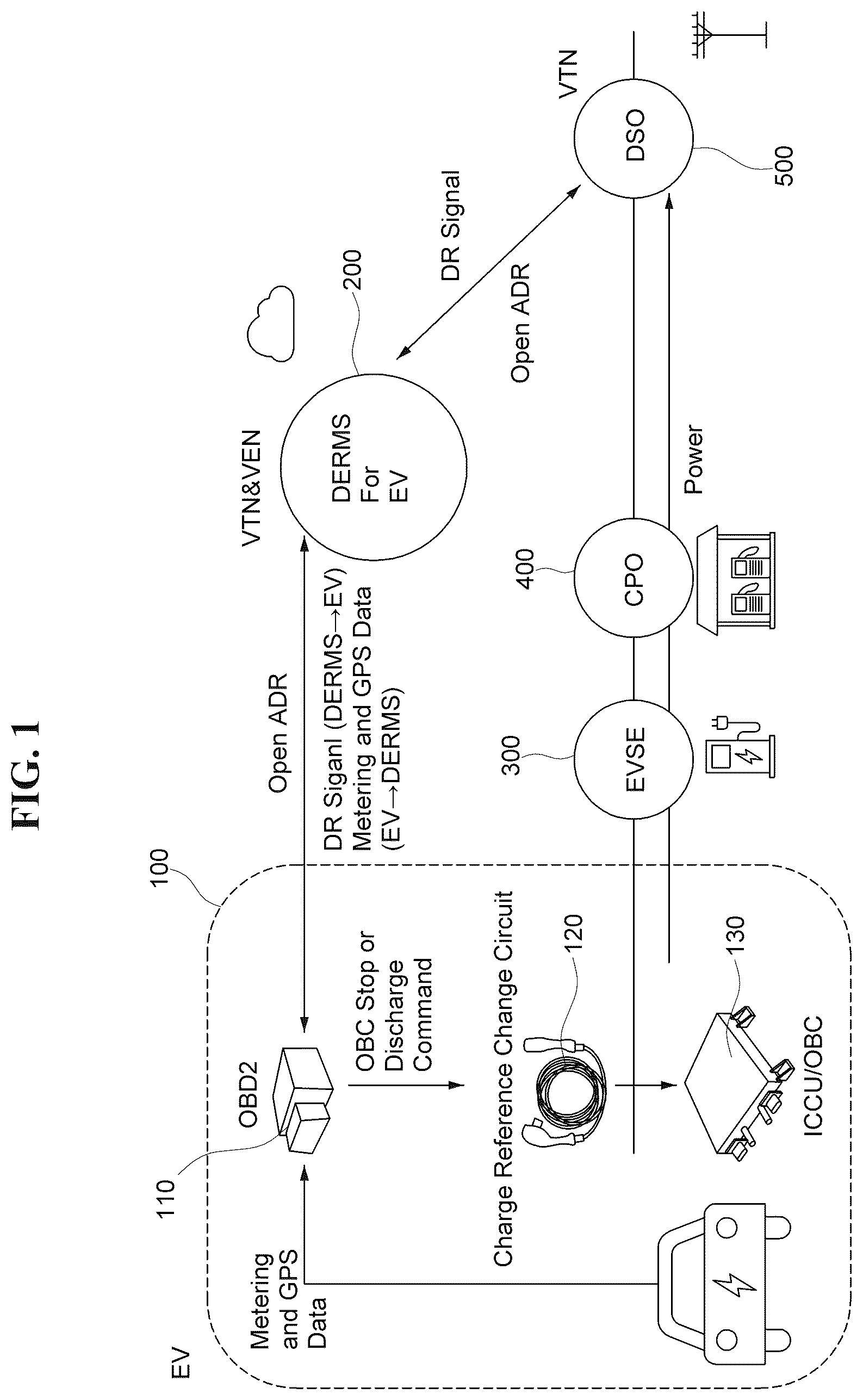 Patent US12508933 — System for respond to a demand response, control circuit for electric vehicles to respond to a demand response and method for driving the same — Figure 1
