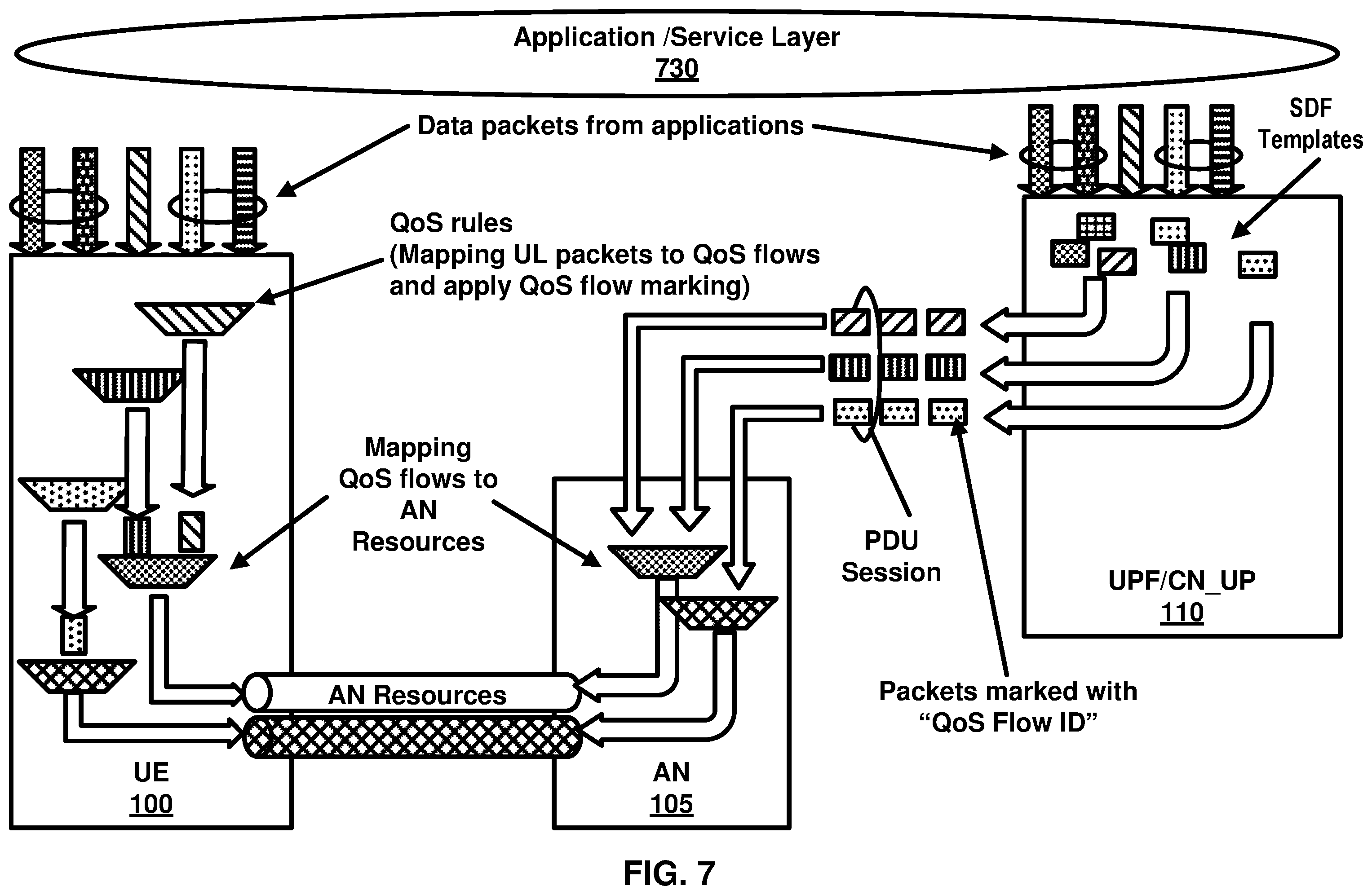 Patent US12508936 Figure 7 – Policy and charging control for a vehicle terminal