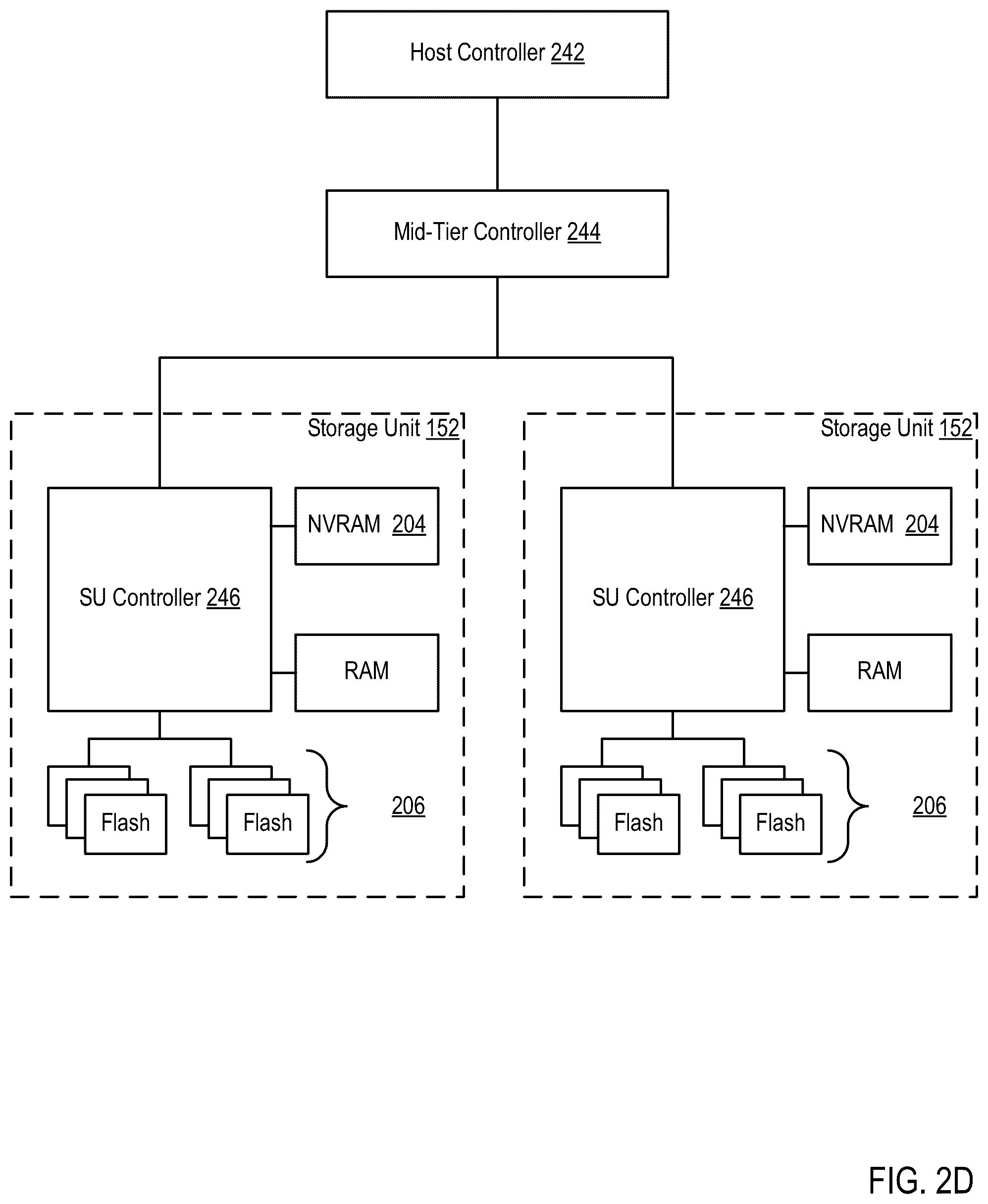 Patent US12511062 Figure 8 – Managing permissions for processing input/output (I/O) operations in a storage system
