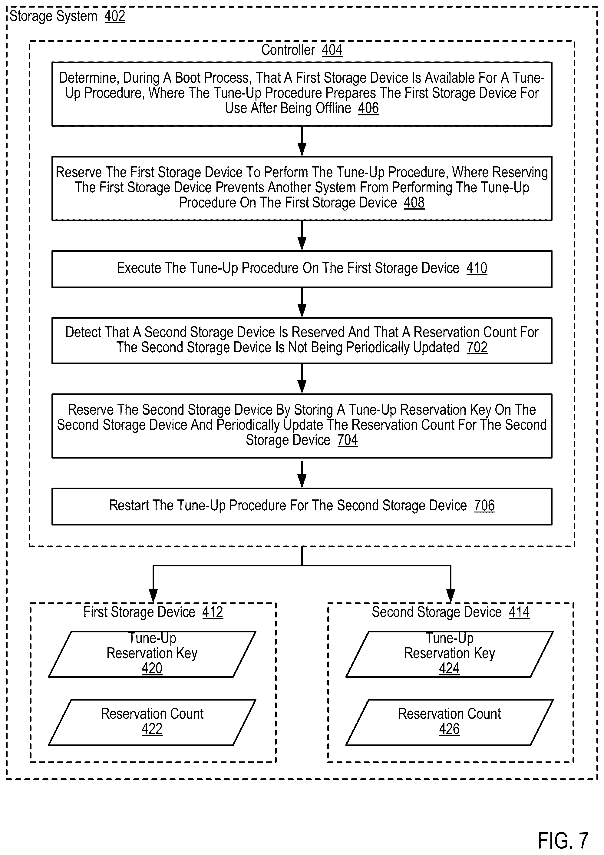 Patent US12511062 Figure 20 – Managing permissions for processing input/output (I/O) operations in a storage system