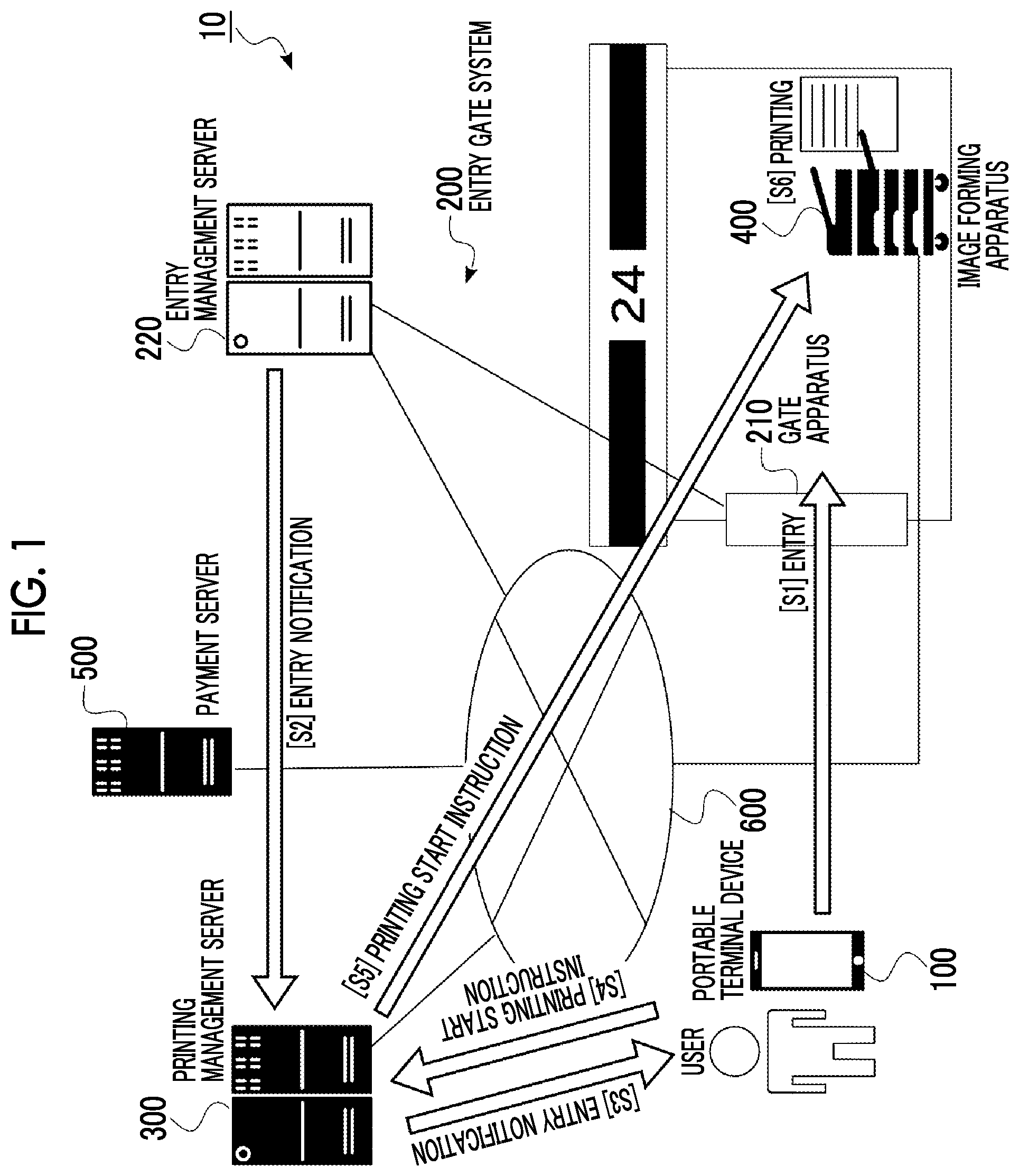 Patent US12511085 — Portable terminal device, non-transitory computer readable medium storing program, and method for providing service upon authenticated entry — Figure 1