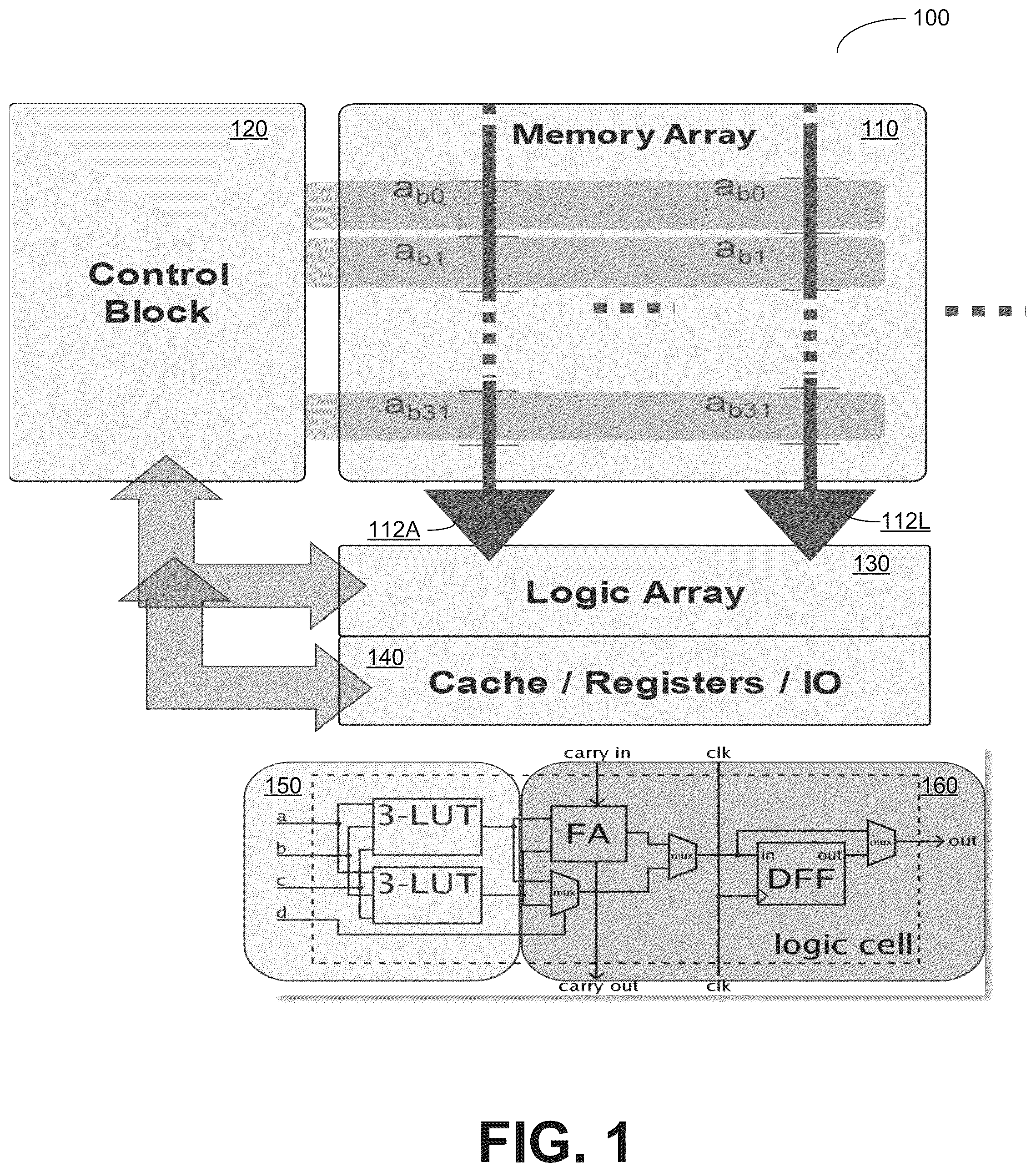 Patent US12511128 — Reconfigurable processing-in-memory logic using look-up tables — Figure 1
