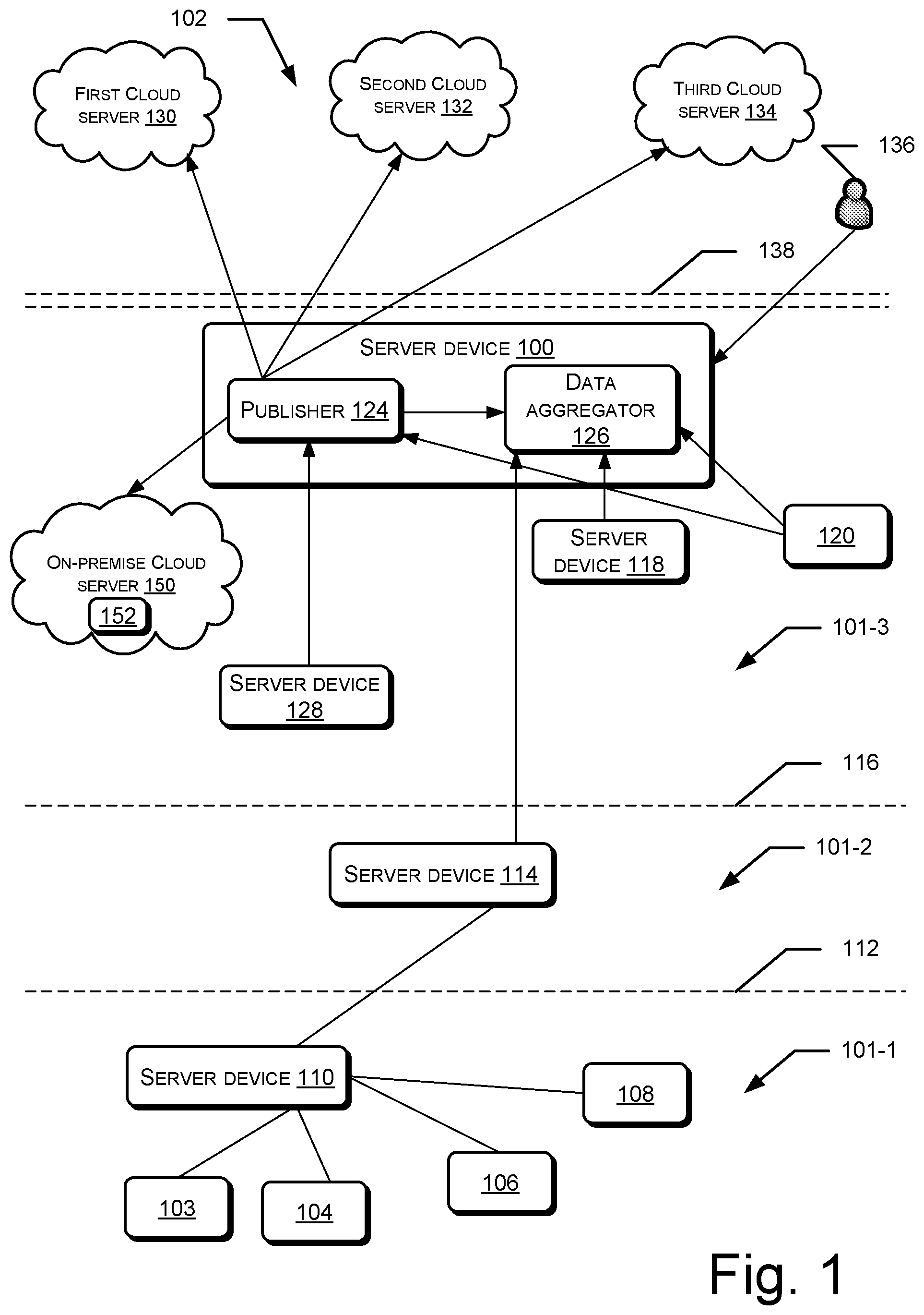 Patent US12511131 — Server device to facilitate optimum aggregate data source process unit based on set of hardware threshold metrics — Figure 1