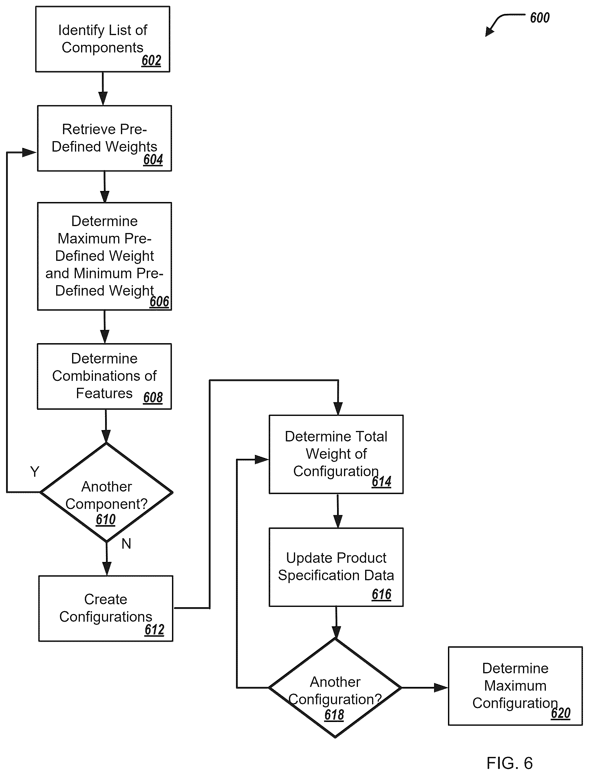 Patent US12511135 Figure 6 – Generating configuration of computing products