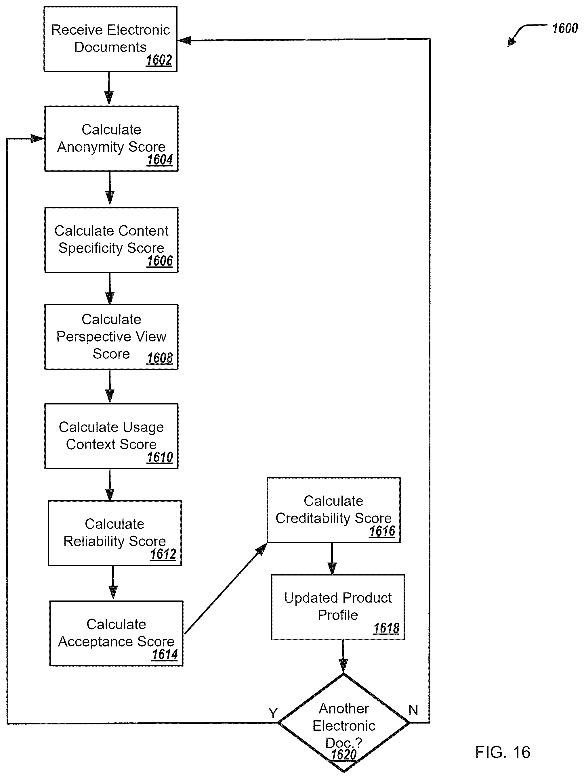 Patent US12511135 Figure 17 – Generating configuration of computing products