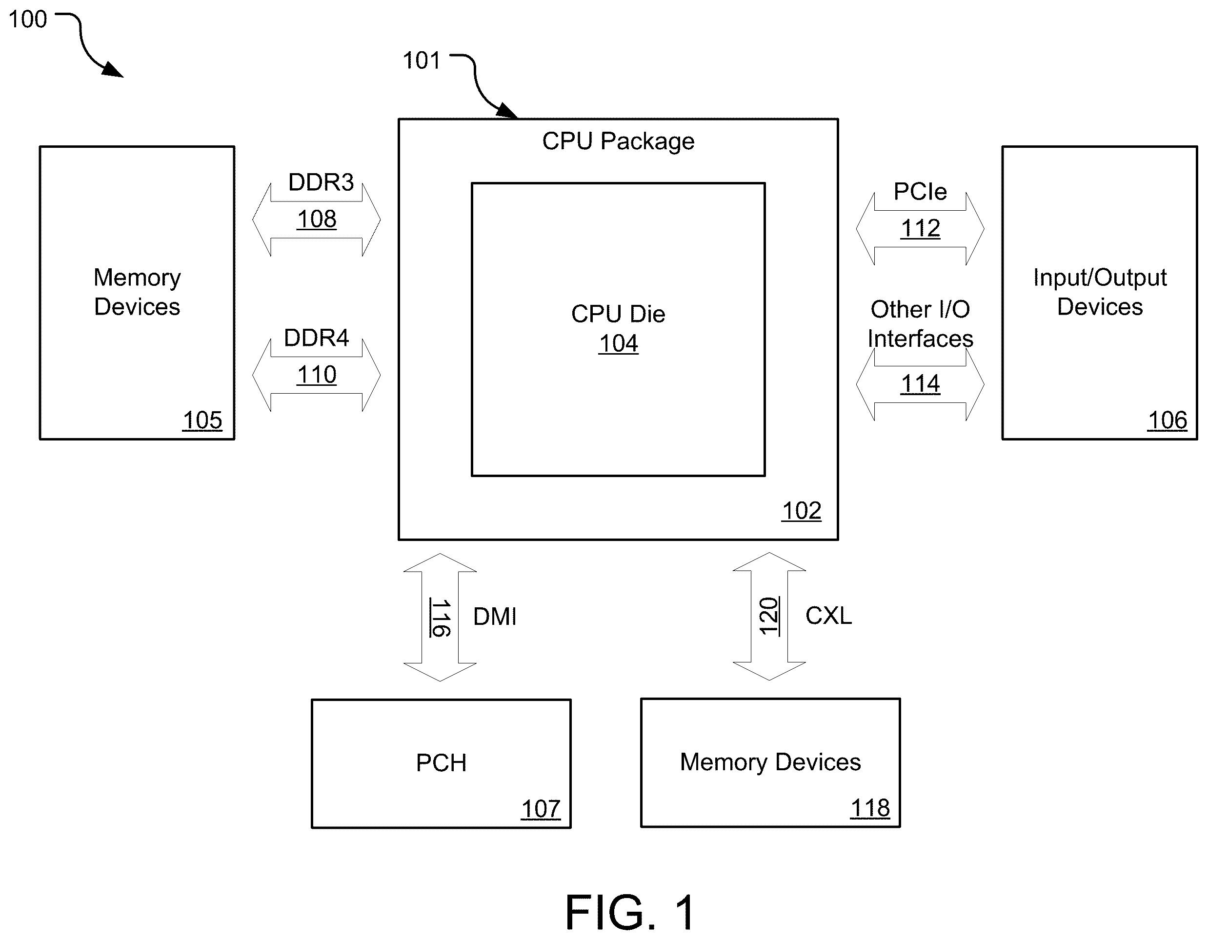 Patent US12511141 — System and methods for Input/Output device emulation — Figure 1