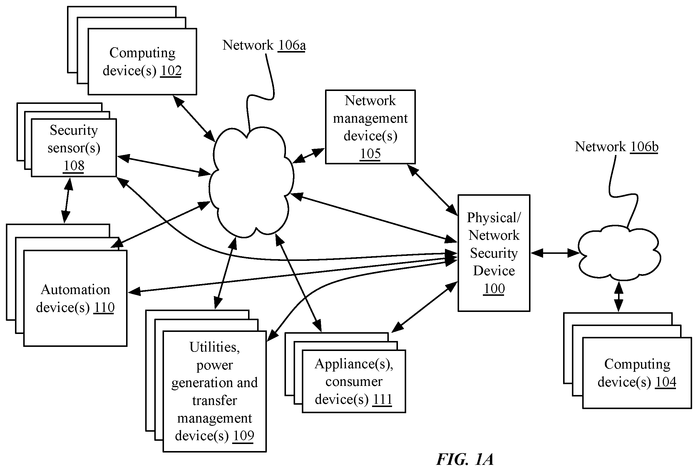 Patent US12511146 — Combined network and physical security appliance — Figure 1