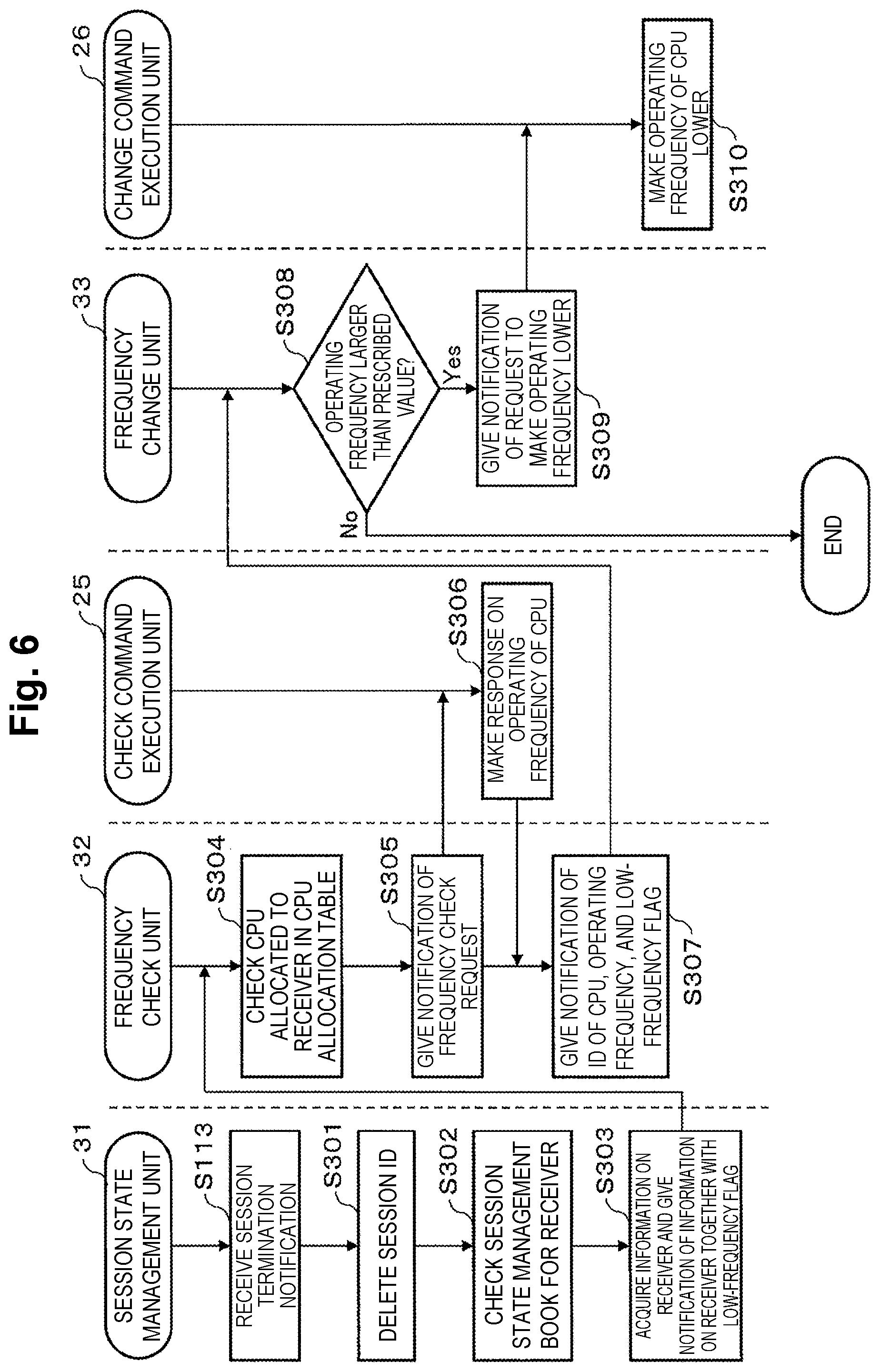 Patent US12511147 Figure 6 – Frequency control device in a server, control method, and program