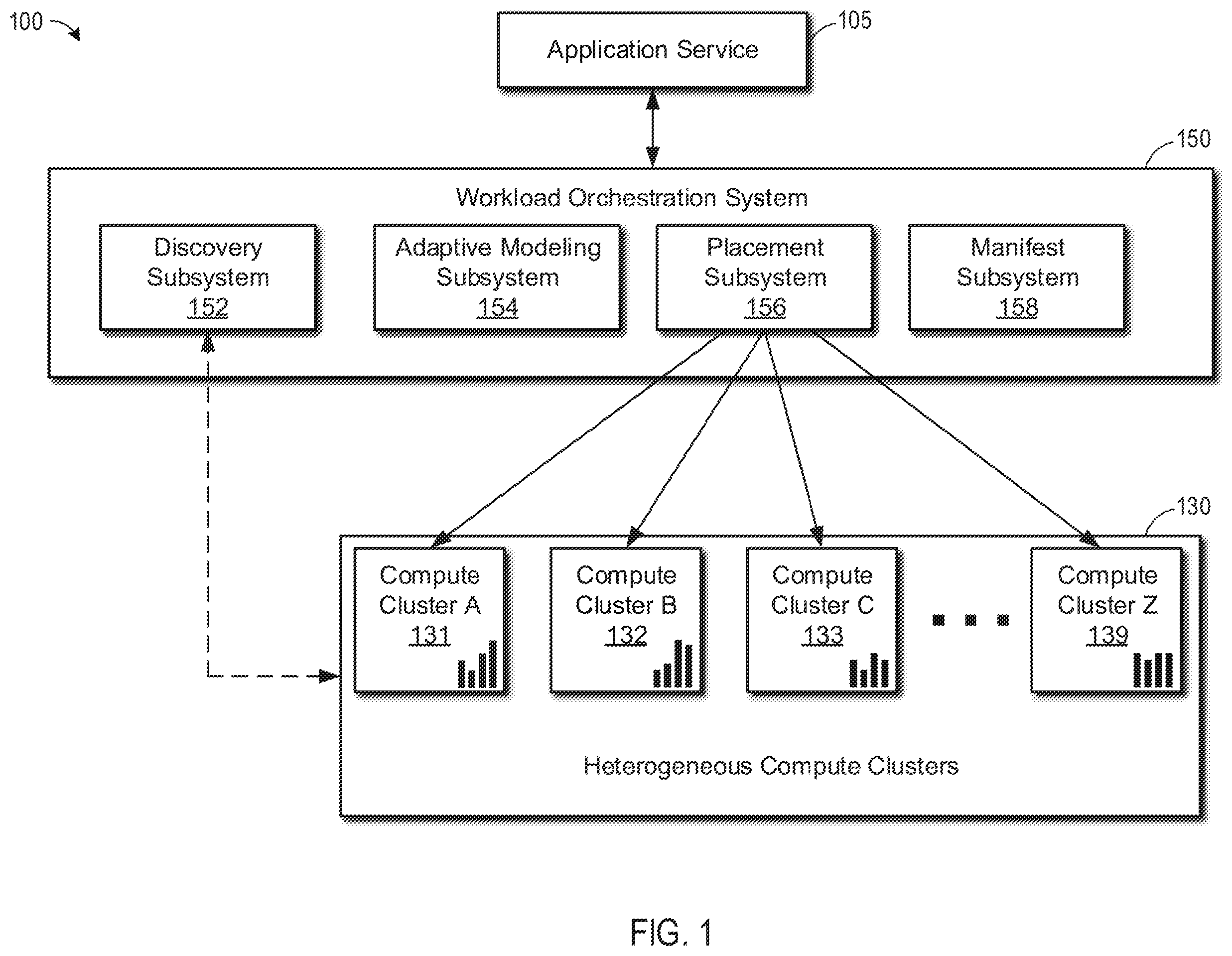 Patent US12511164 — Machine learning workload orchestration in heterogeneous clusters — Figure 1