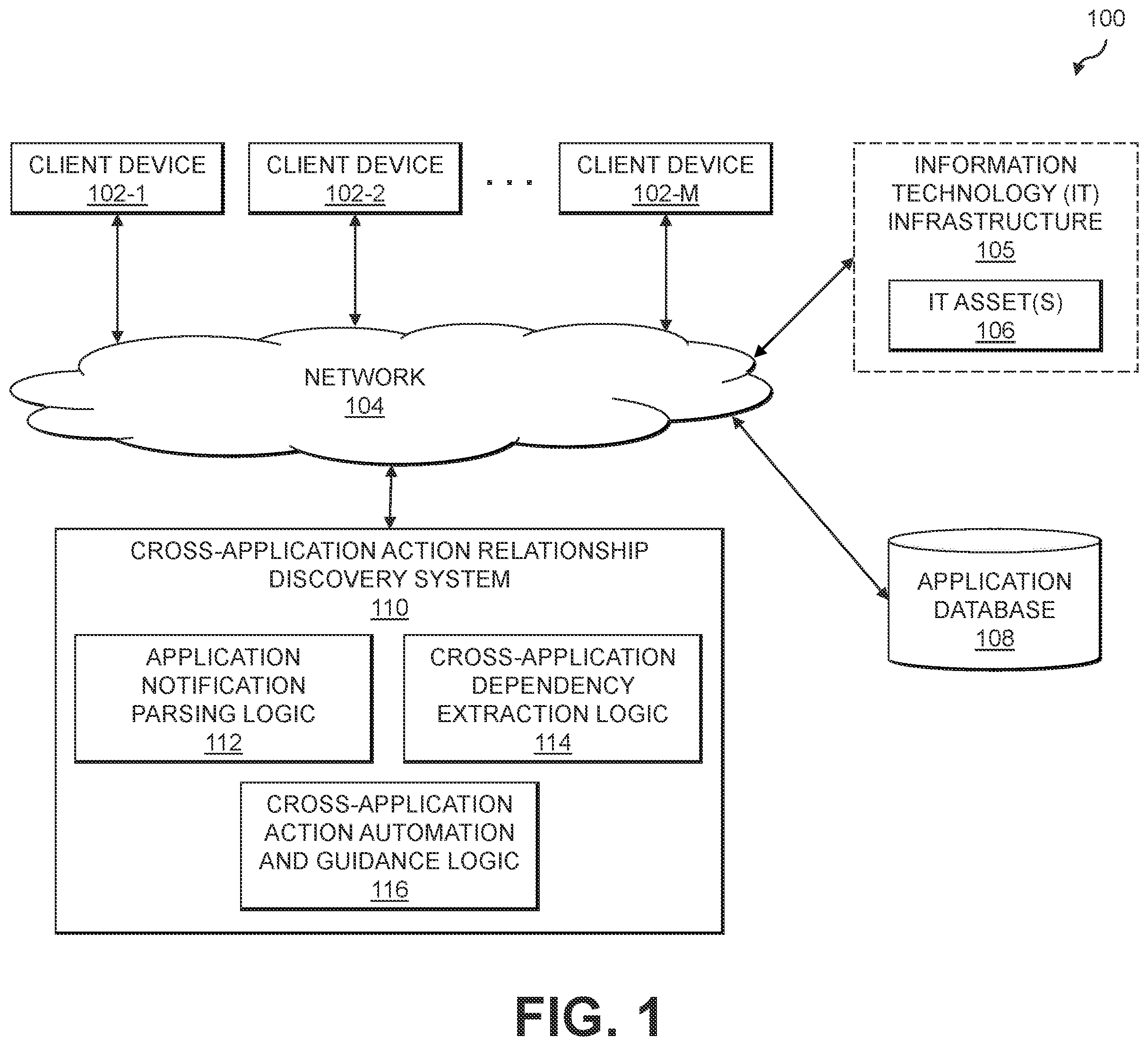 Patent US12511169 — Message parsing to determine cross-application dependencies among actions from different applications — Figure 1