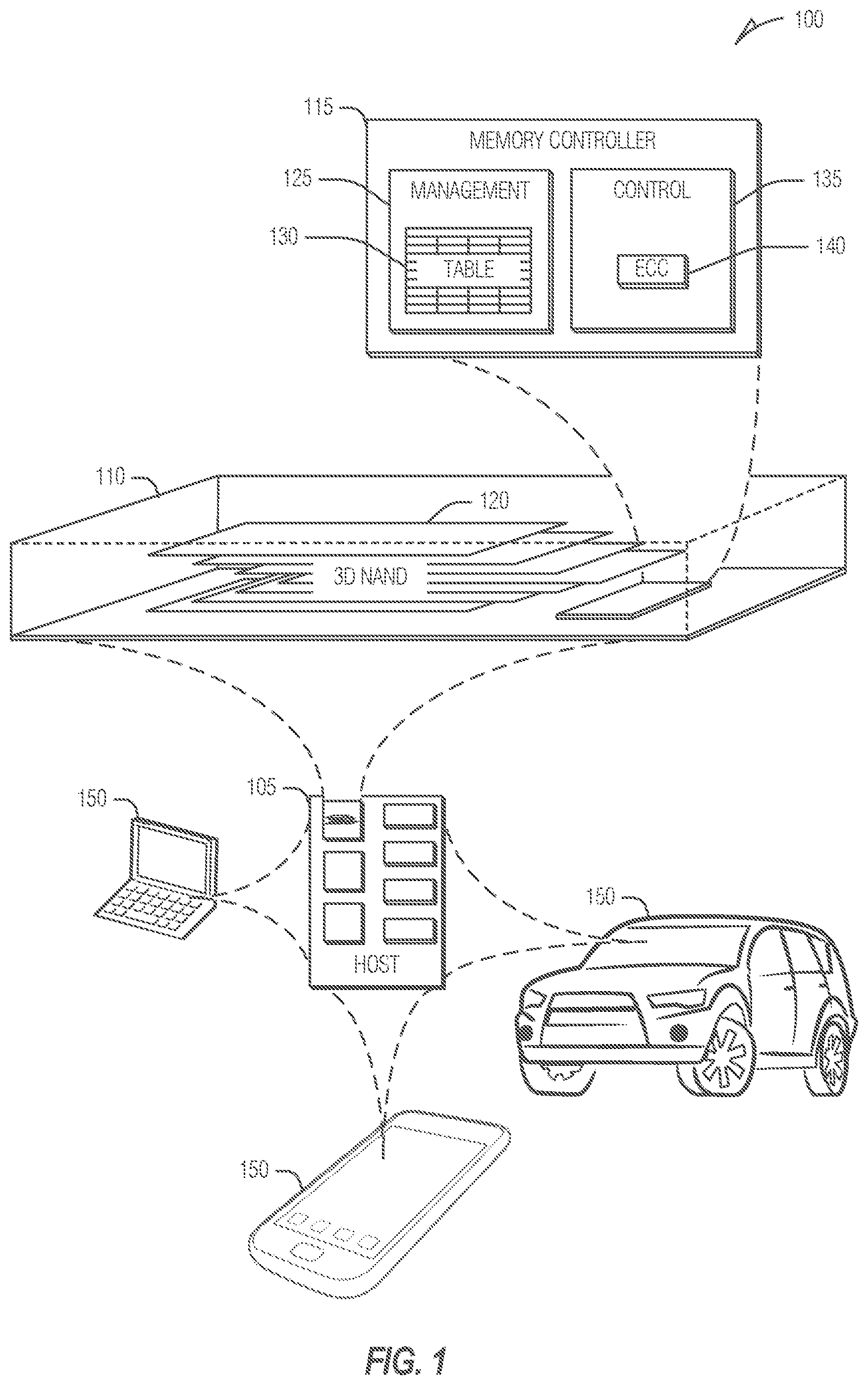 Patent US12511243 — Host assisted operations in managed memory devices — Figure 1