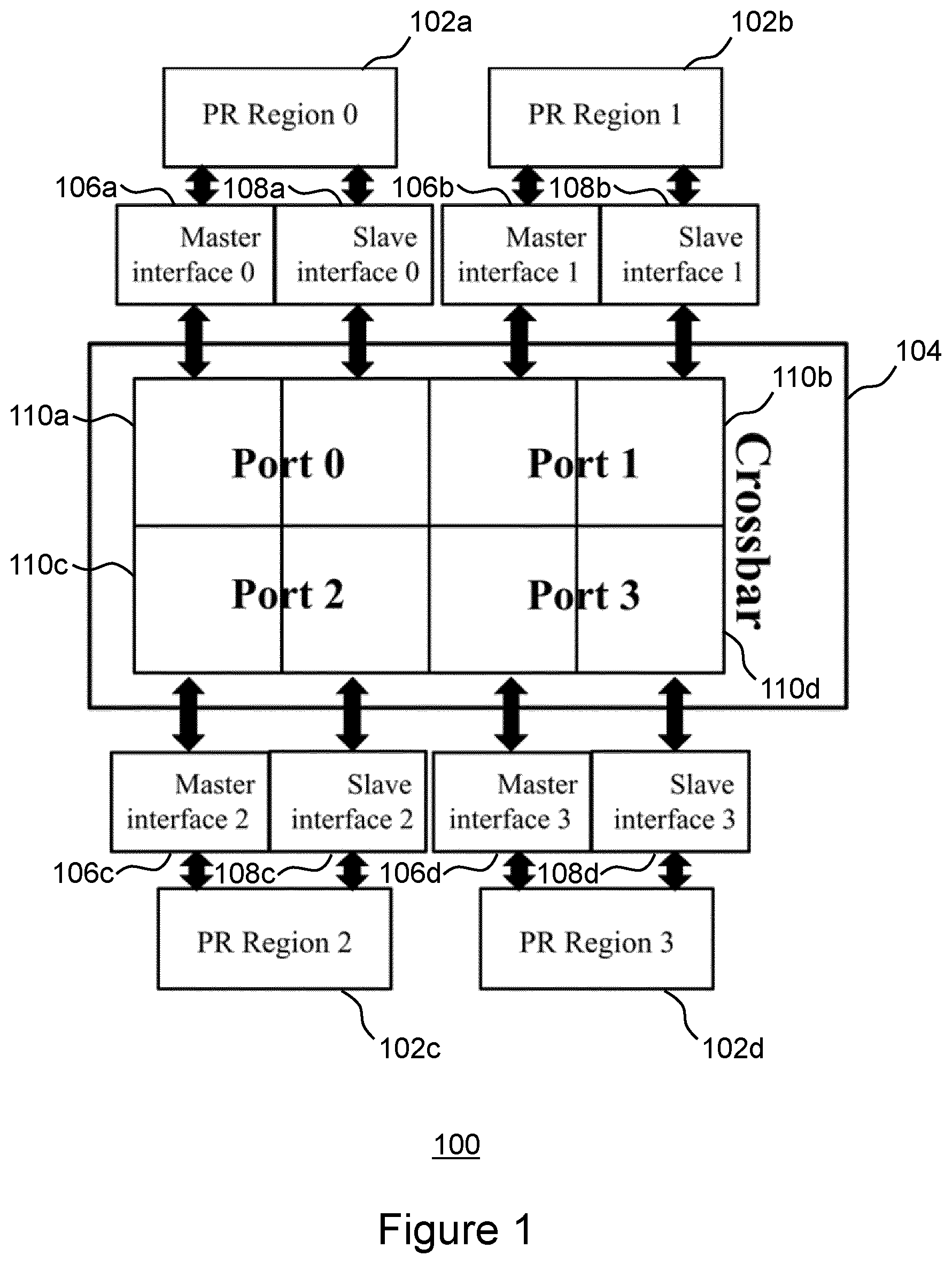 Patent US12511248 — Interconnecting reconfigurable regions in a field programmable gate array — Figure 1