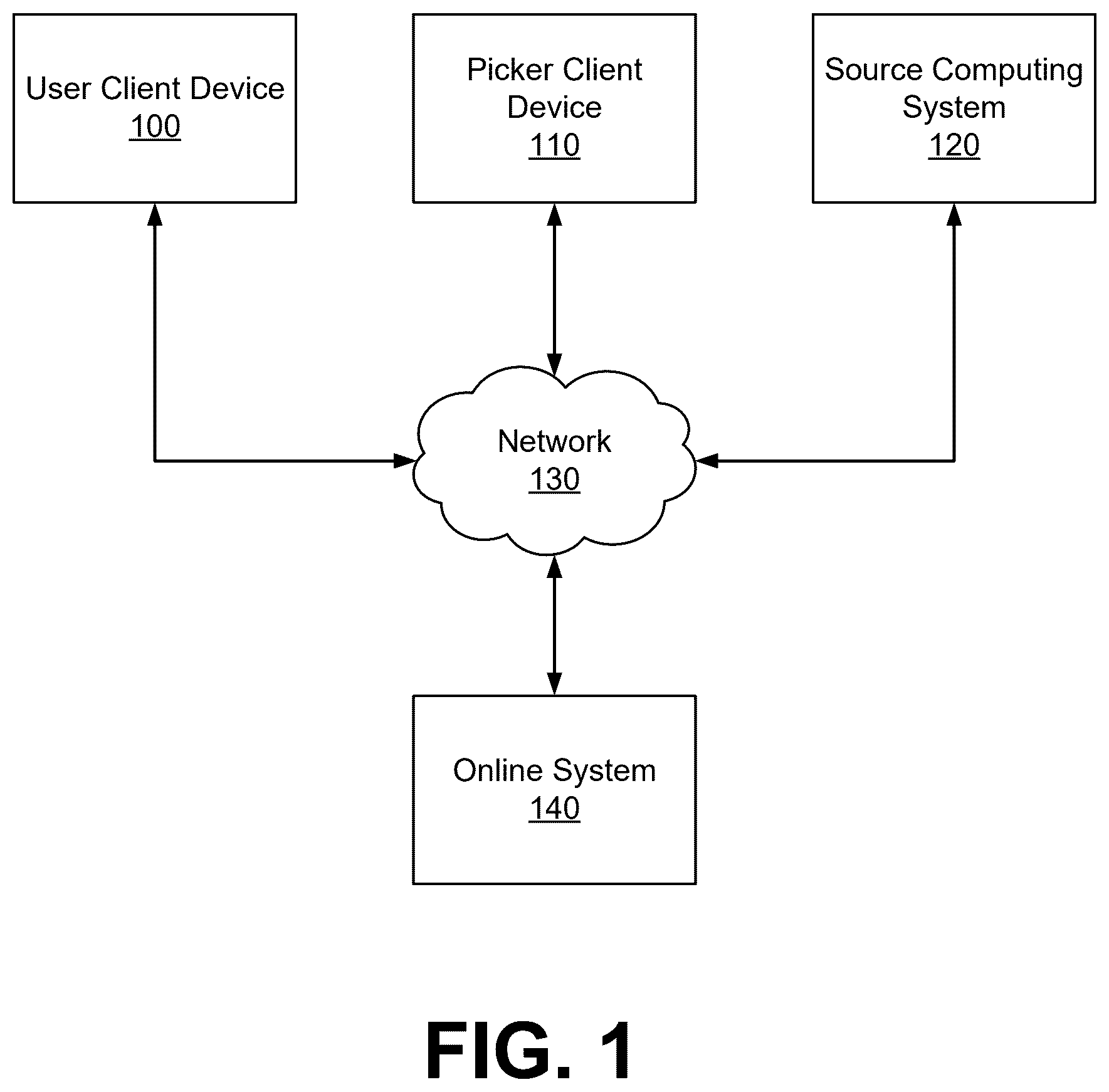 Patent US12511339 — Machine learning approach to provide adaptive search result page load size and layout — Figure 1