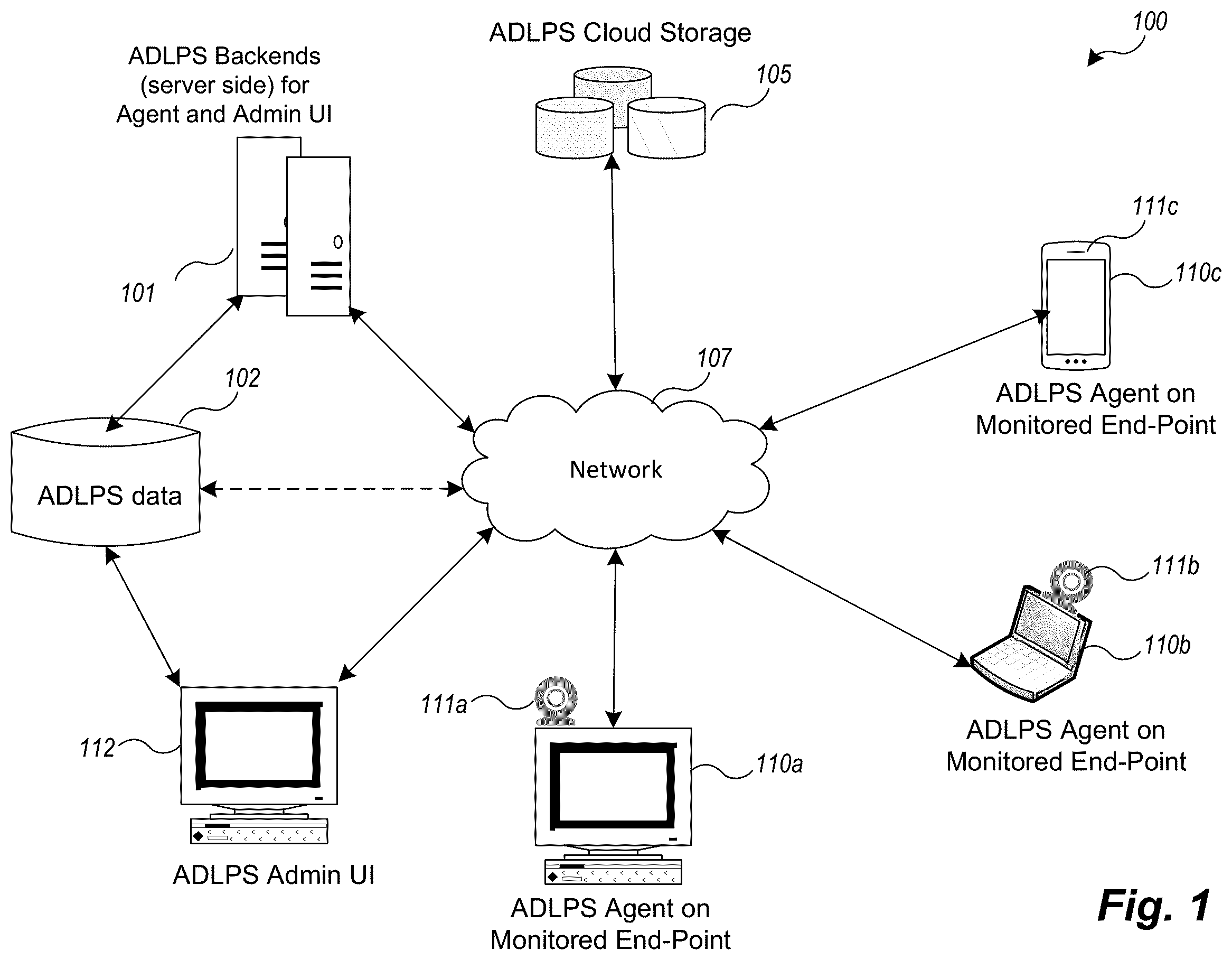 Patent US12511376 Figure 1 – Method, system, and techniques for preventing analog data loss