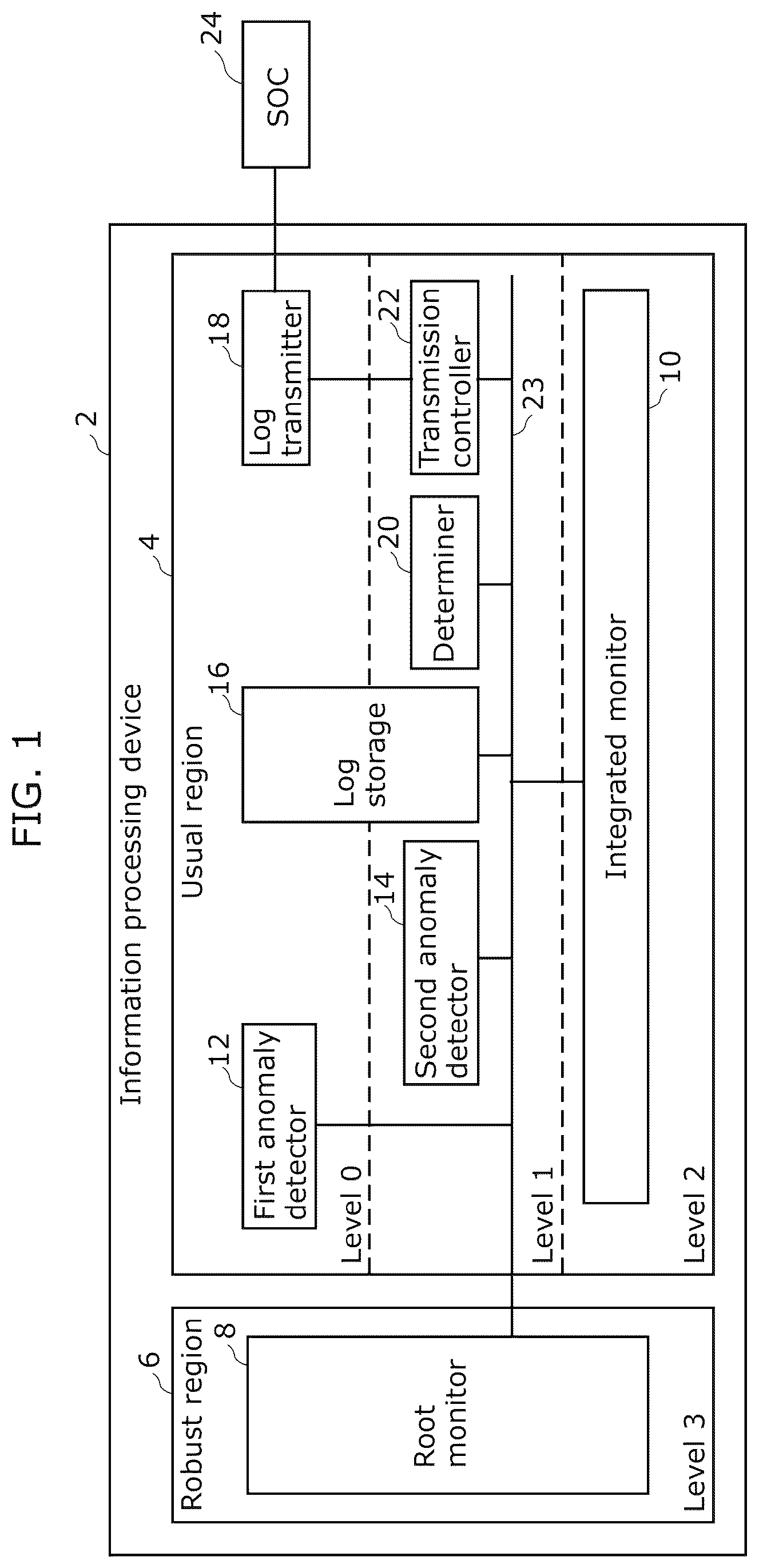 Patent US12511377 — Information processing device and method for controlling information processing device — Figure 1