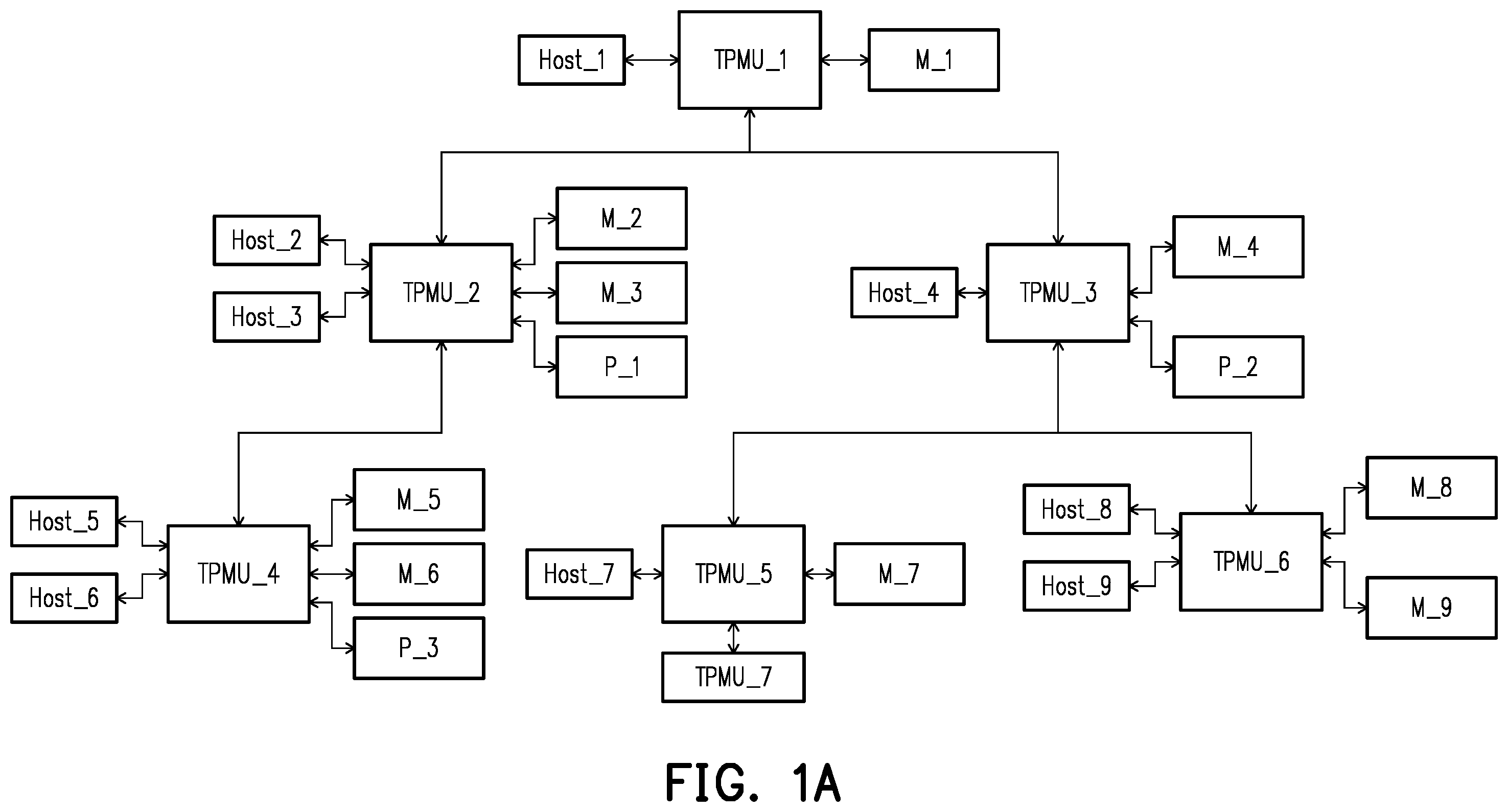 Patent US12511381 — Event reporting method, security management circuit, and management system — Figure 1