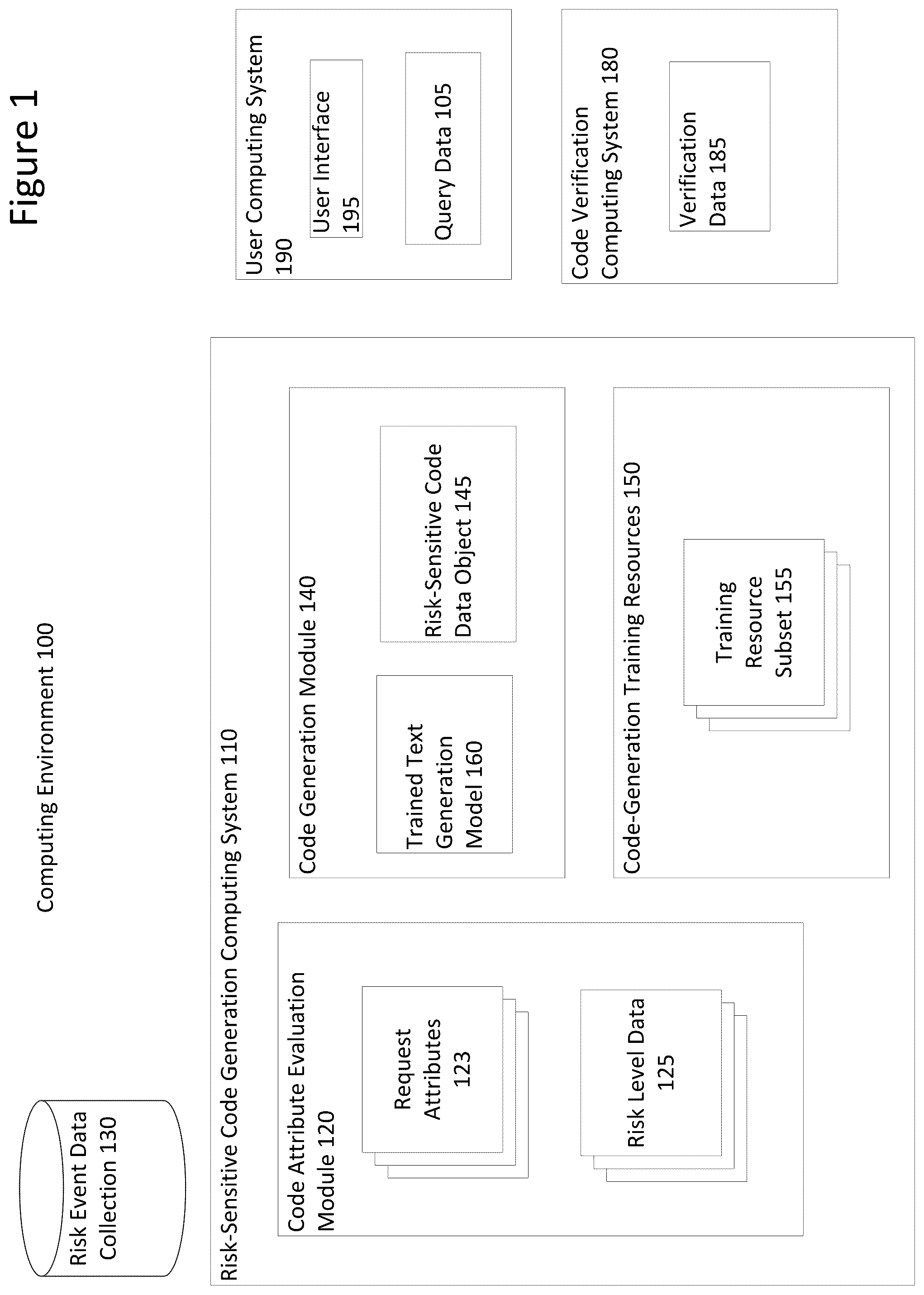 Patent US12511403 — Risk-adjustment techniques for generating software code data — Figure 1