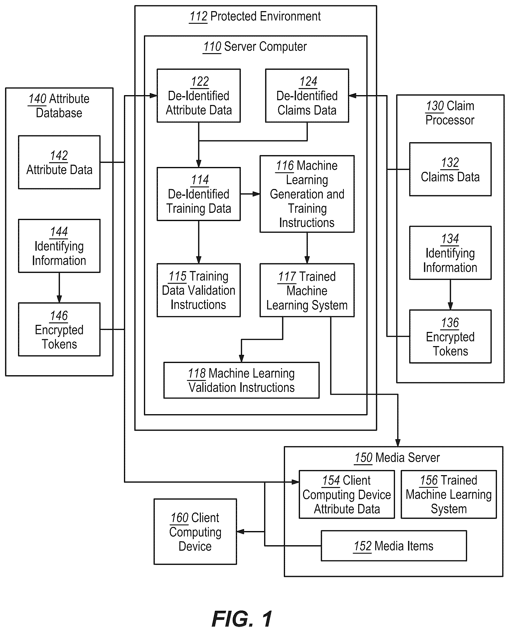 Patent US12511433 — Interactive estimates of media delivery and user interactions based on secure merges of de-identified records — Figure 1