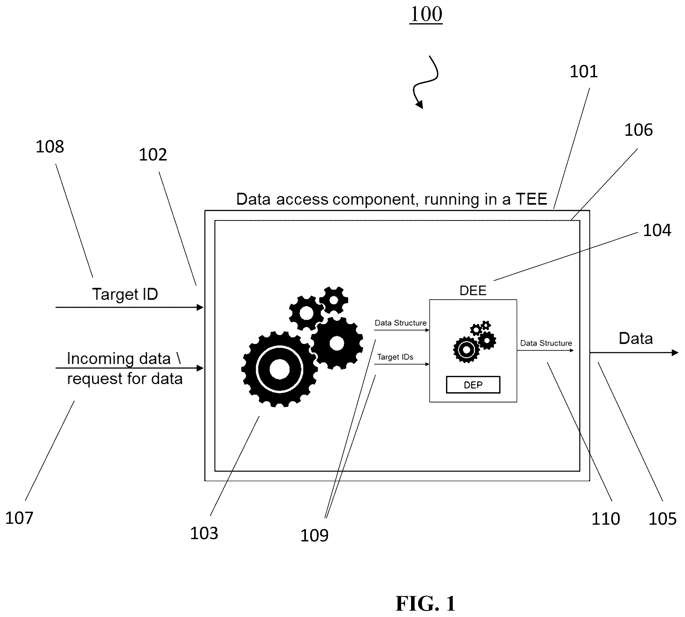 Patent US12511435 Figure 1 – Device and method for enforcing a data policy