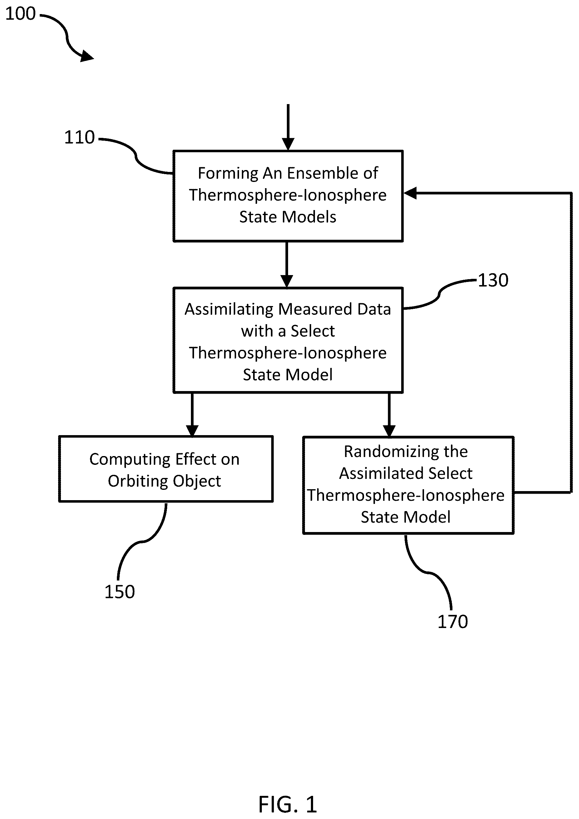 Patent US12511457 — Thermosphere-ionosphere model updating for low-earth orbits — Figure 1