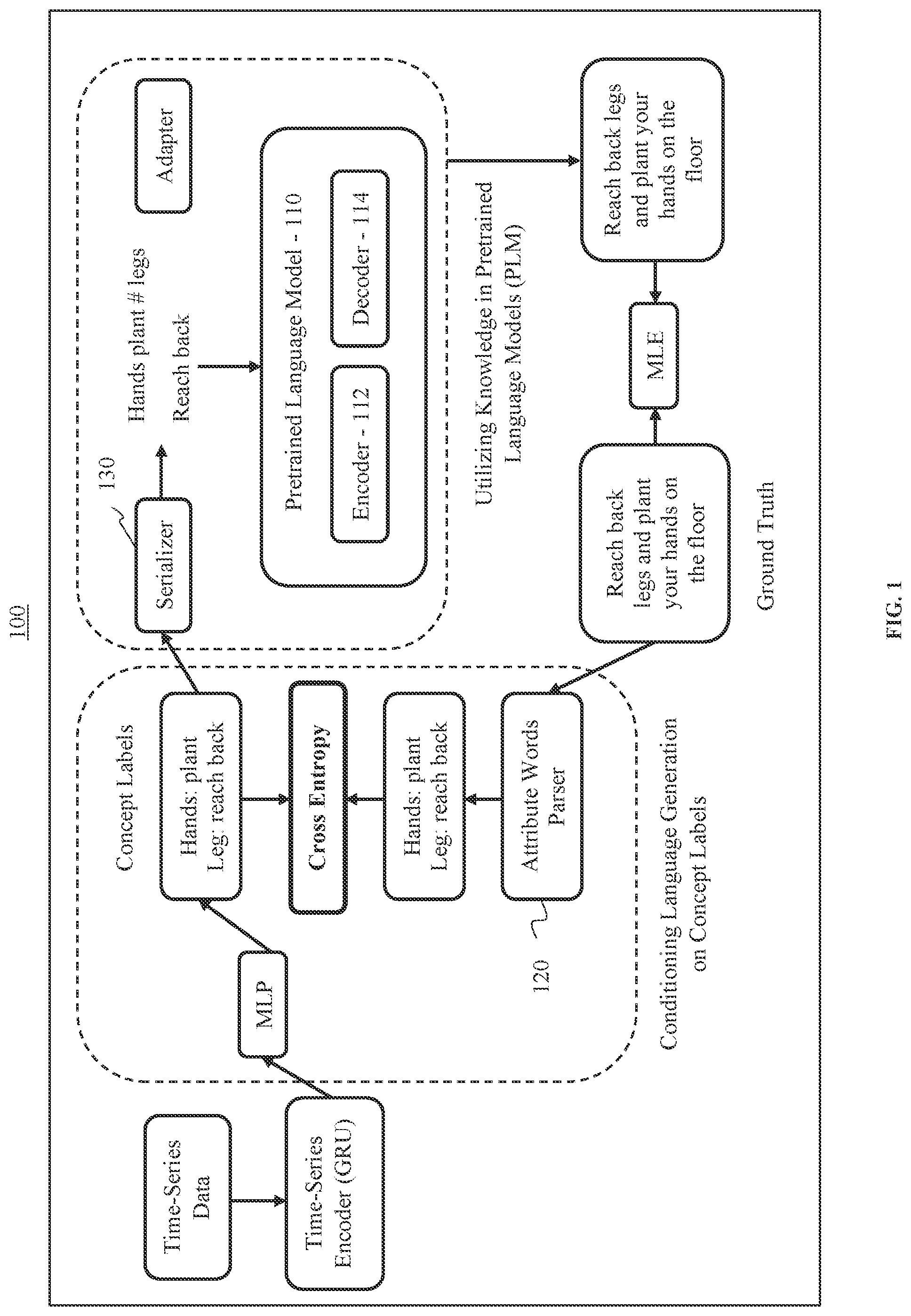 Patent US12511476 — Concept-conditioned and pretrained language models based on time series to free-form text description generation — Figure 1