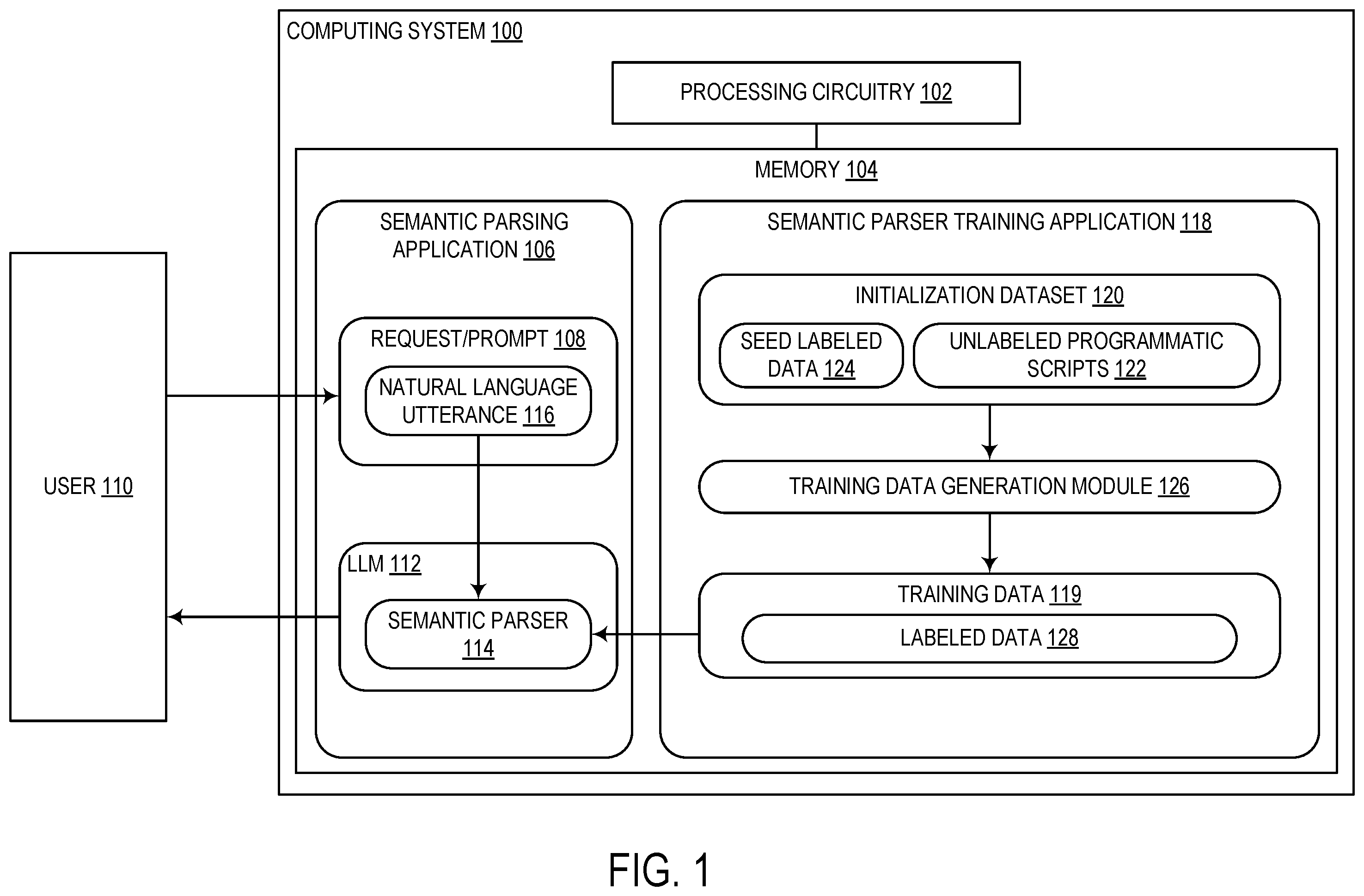 Patent US12511489 — Semantic parsing with pre-trained language models — Figure 1