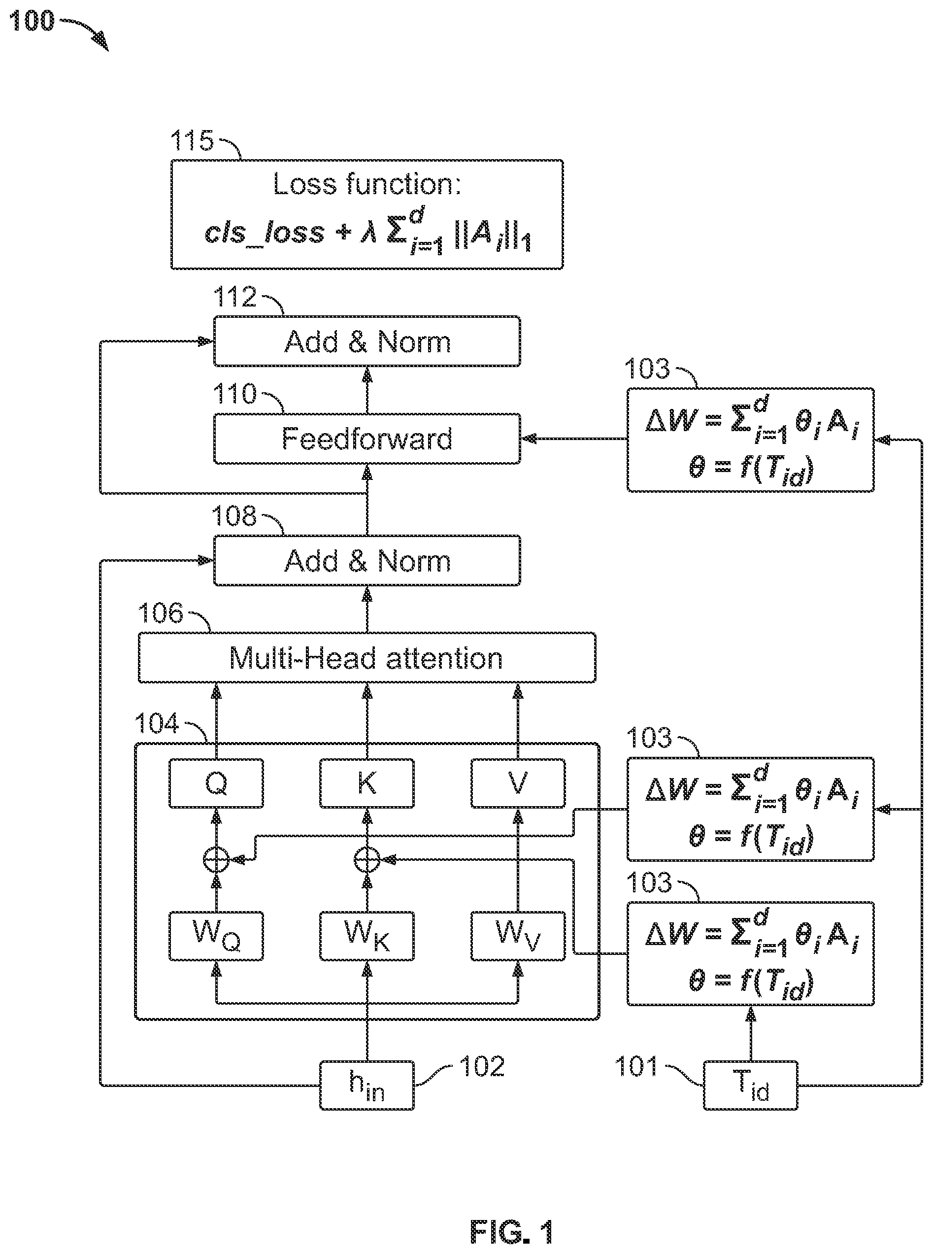 Patent US12511494 — Systems and methods for finetuning with learned hidden representations of parameter changes — Figure 1