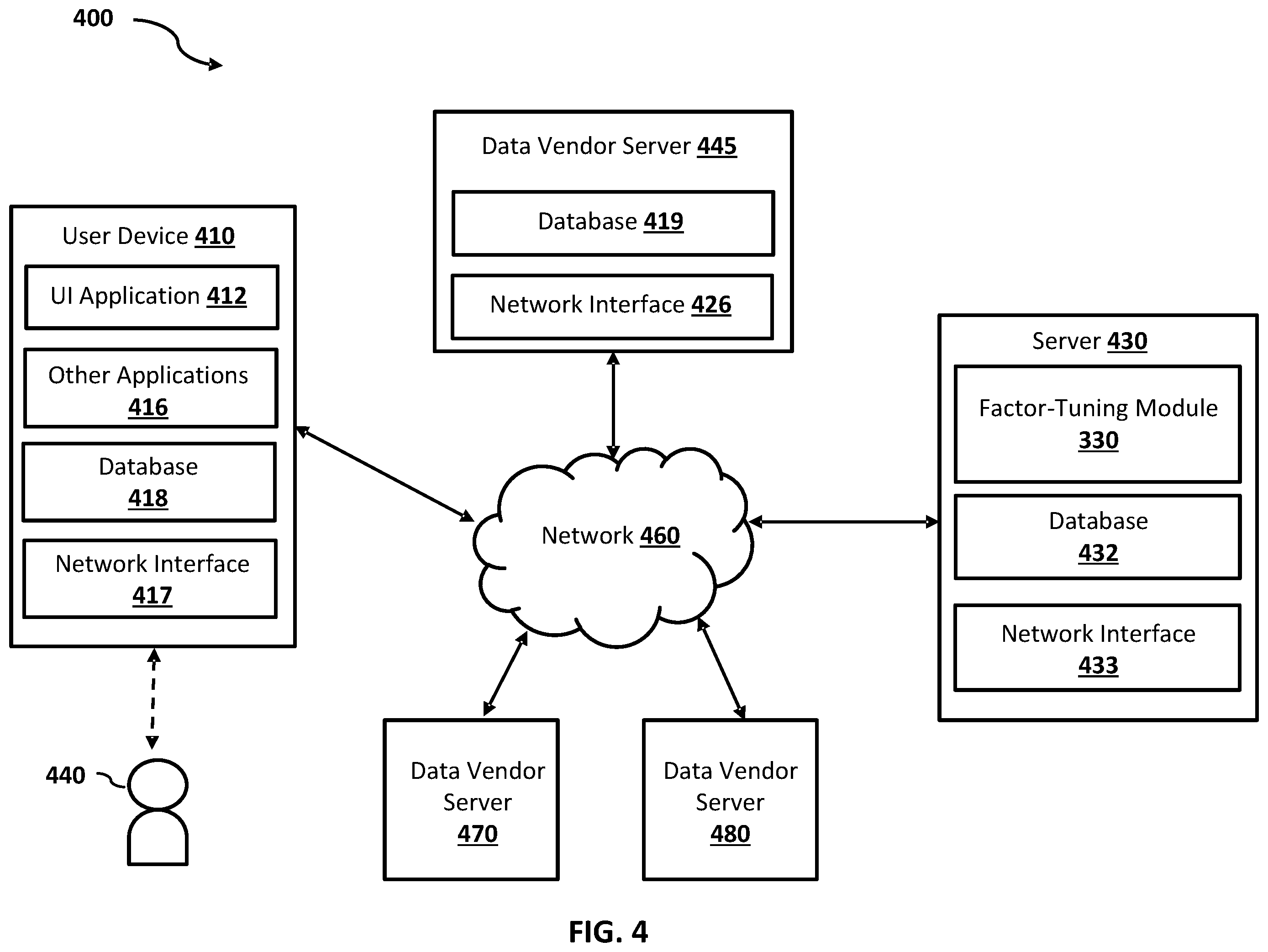 Patent US12511494 Figure 4 – Systems and methods for finetuning with learned hidden representations of parameter changes