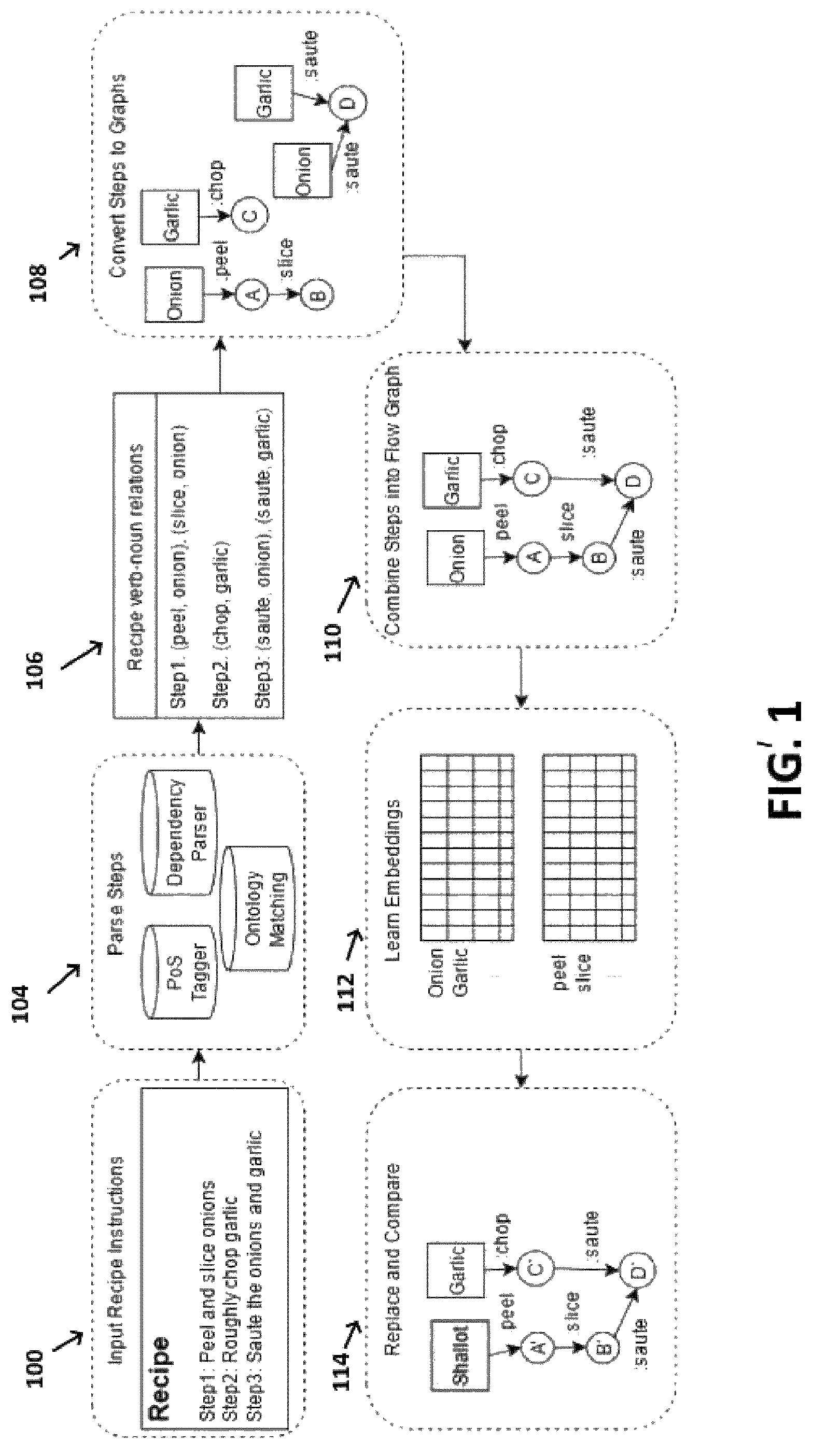 Patent US12511552 — System and method for identifying substitutable entities in procedural instructions — Figure 1