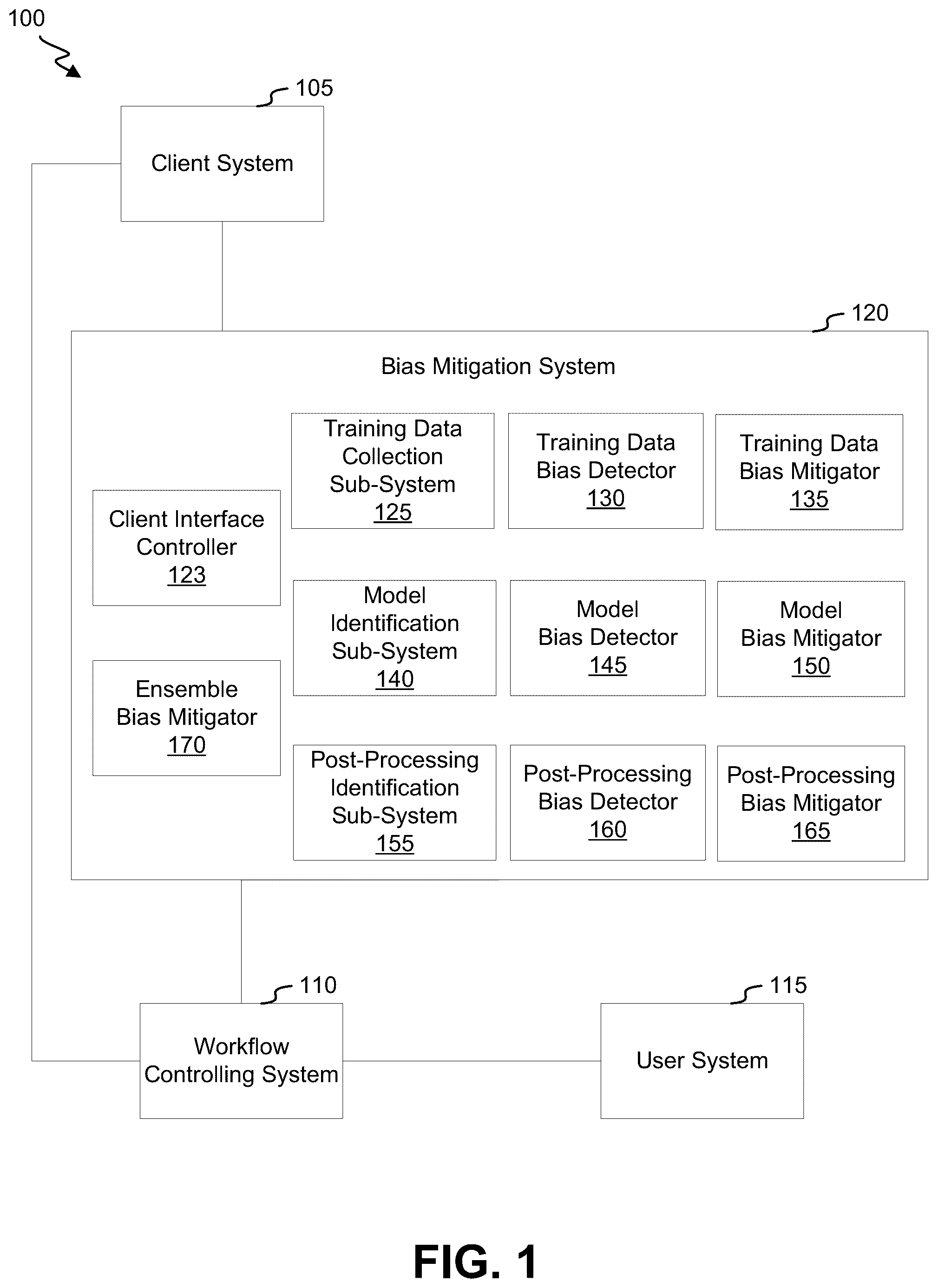 Patent US12511555 — Systems and methods for de-biasing campaign segmentation using machine learning — Figure 1