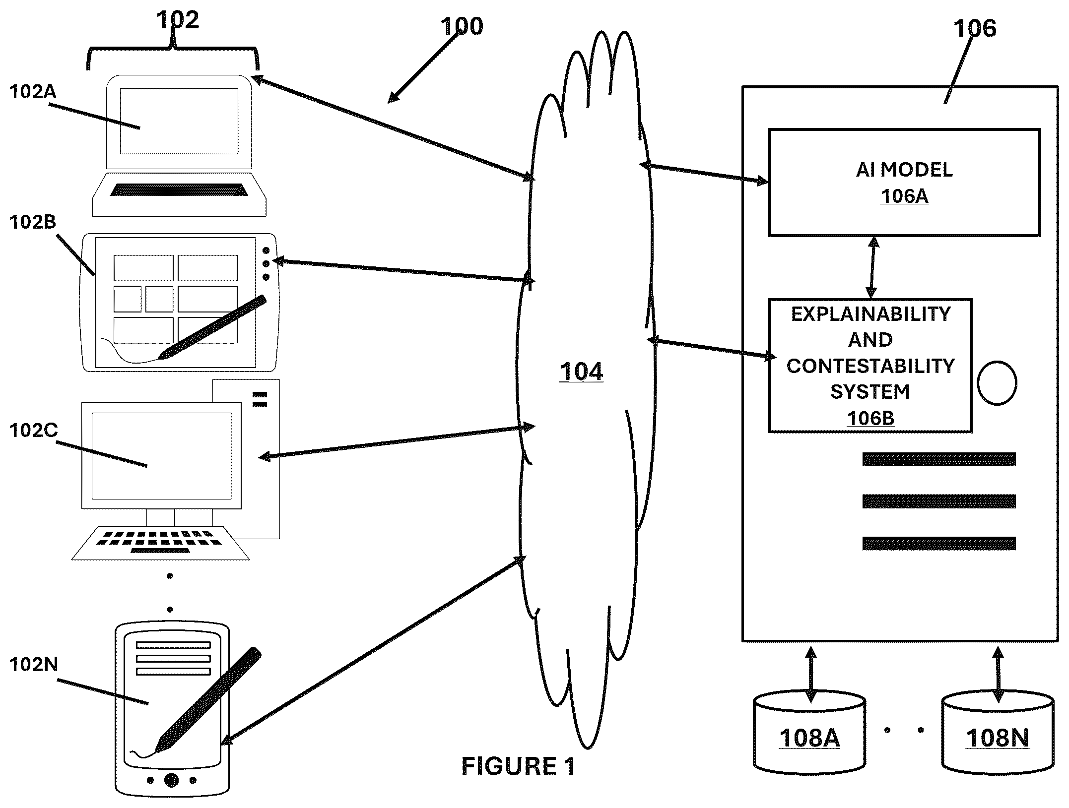 Patent US12511557 — System and method for explaining and contesting outcomes of generative AI models with desired explanation properties — Figure 1
