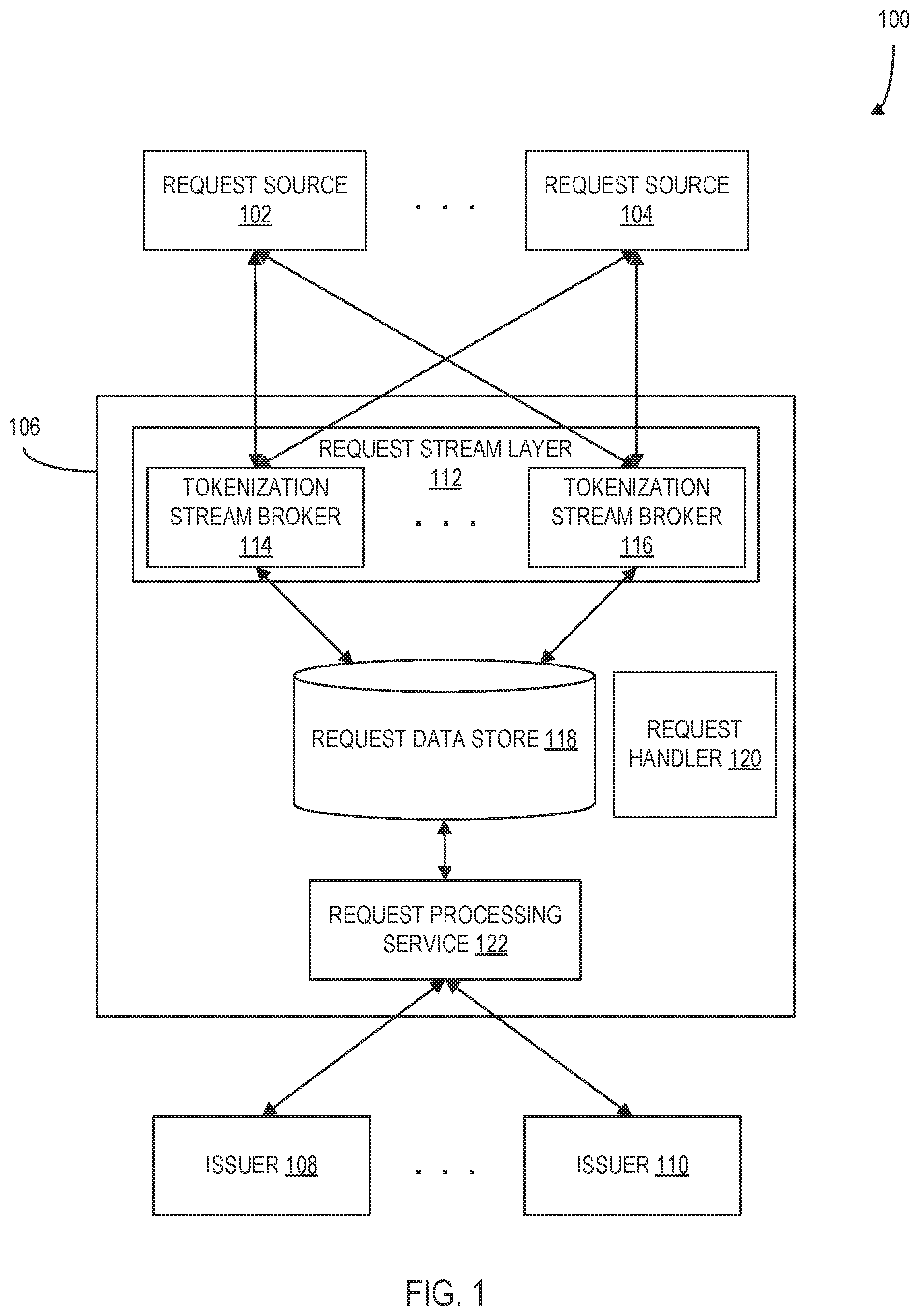 Patent US12511651 — Tokenization request handling at a throttled rate in a payment network — Figure 1