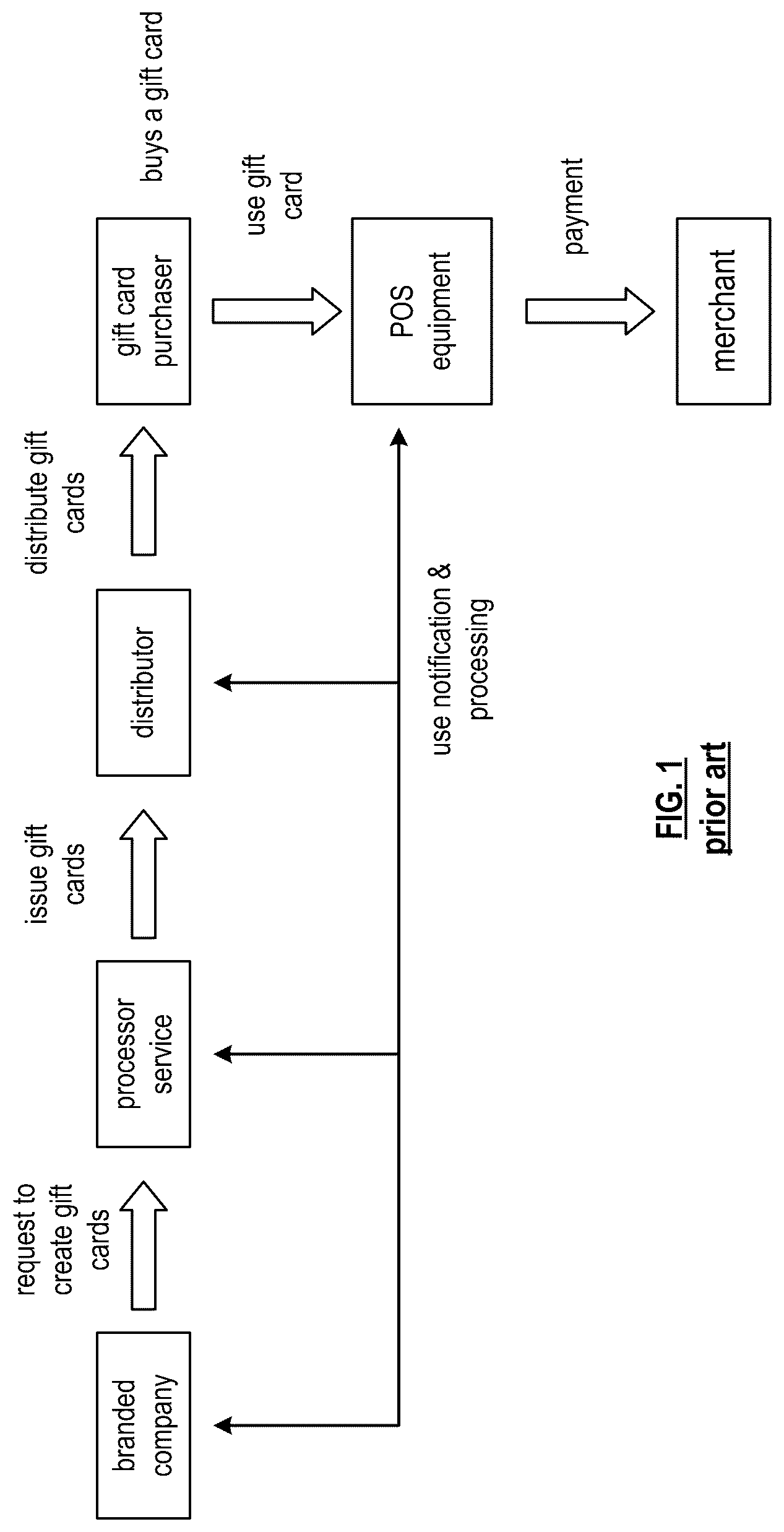 Patent US12511673 — Encrypting a portion of a block of an exchange item transactions chain — Figure 1