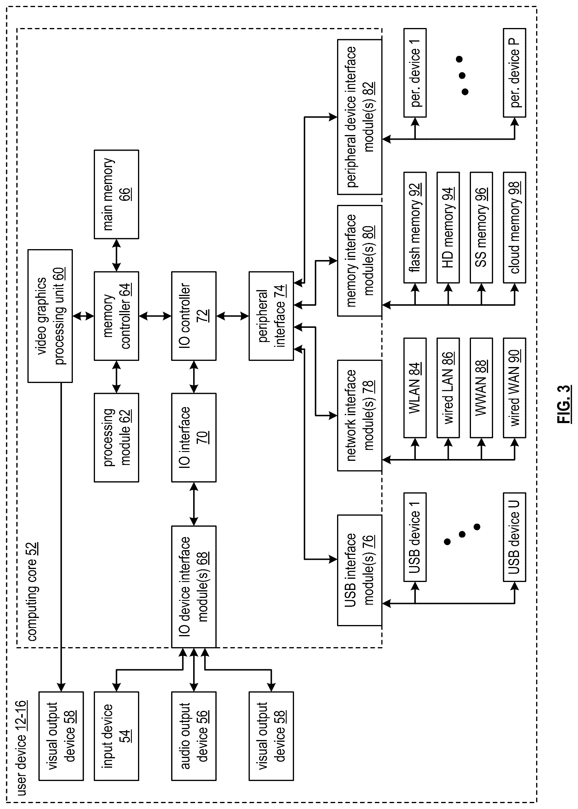 Patent US12511673 Figure 3 – Encrypting a portion of a block of an exchange item transactions chain