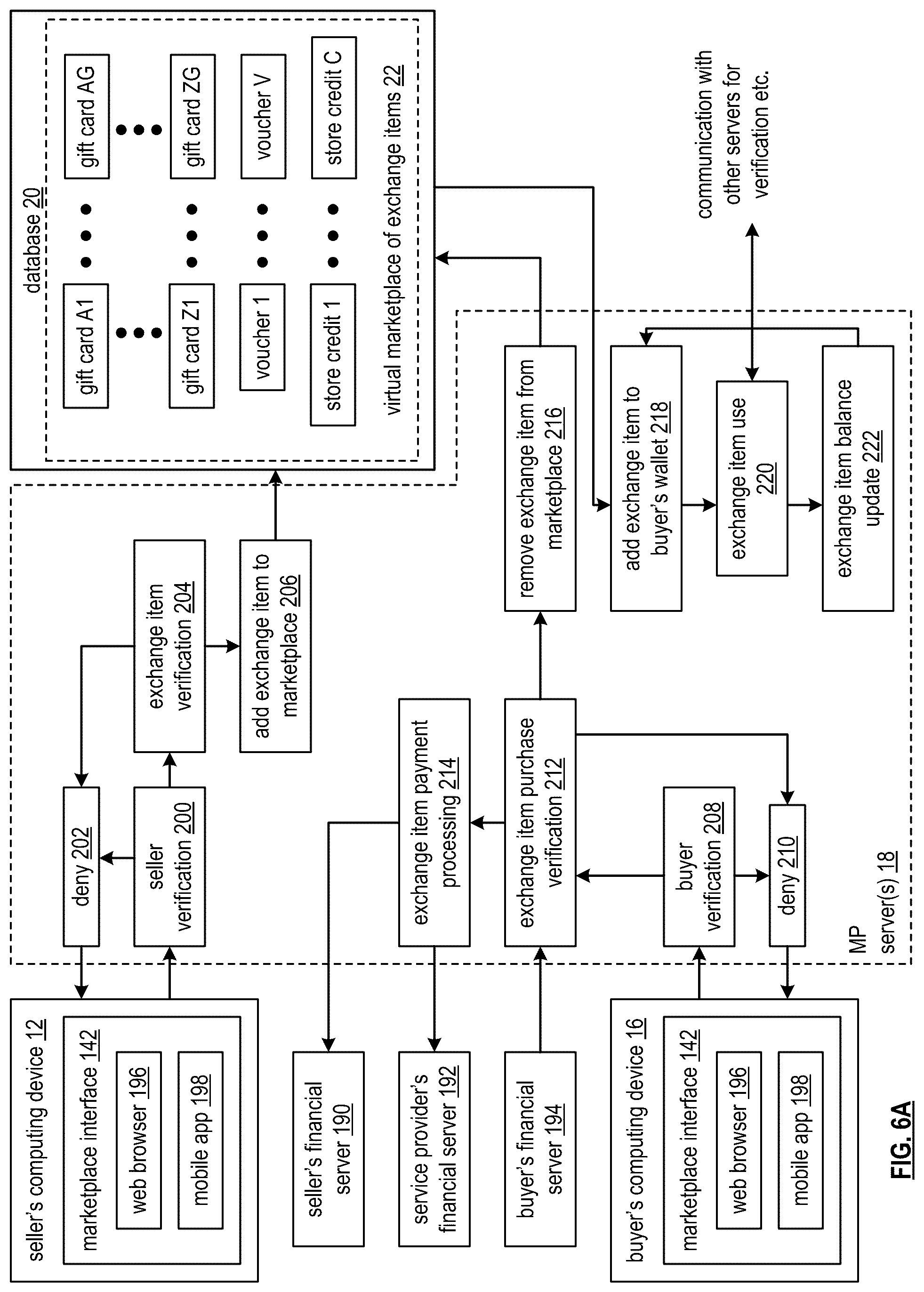Patent US12511673 Figure 6 – Encrypting a portion of a block of an exchange item transactions chain