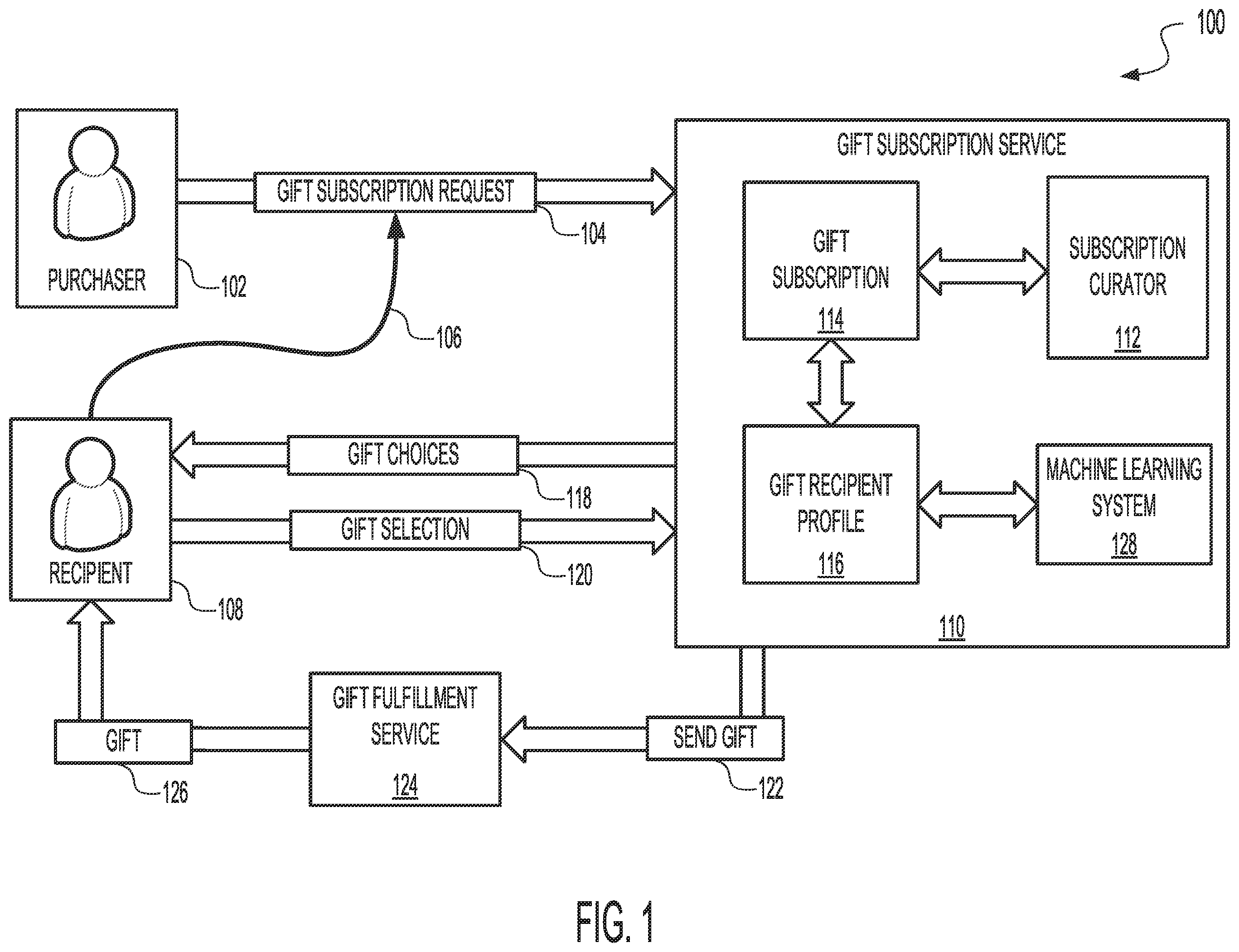 Patent US12511681 — Systems and methods for predictive gift subscriptions — Figure 1